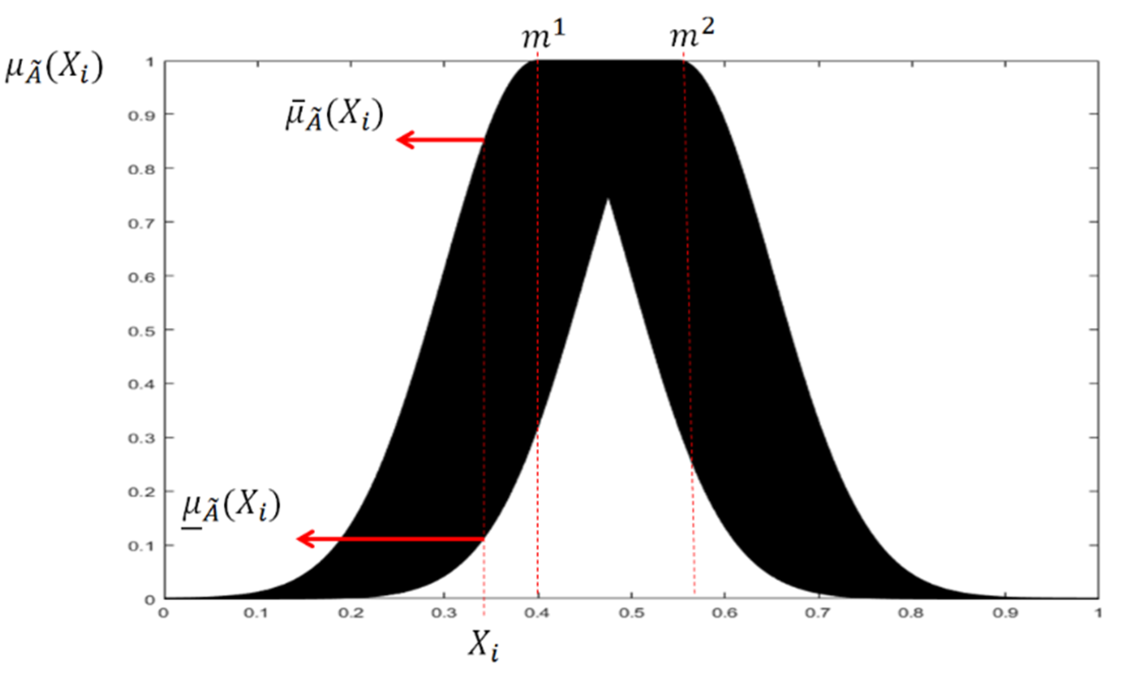 Electronics 09 00710 g005