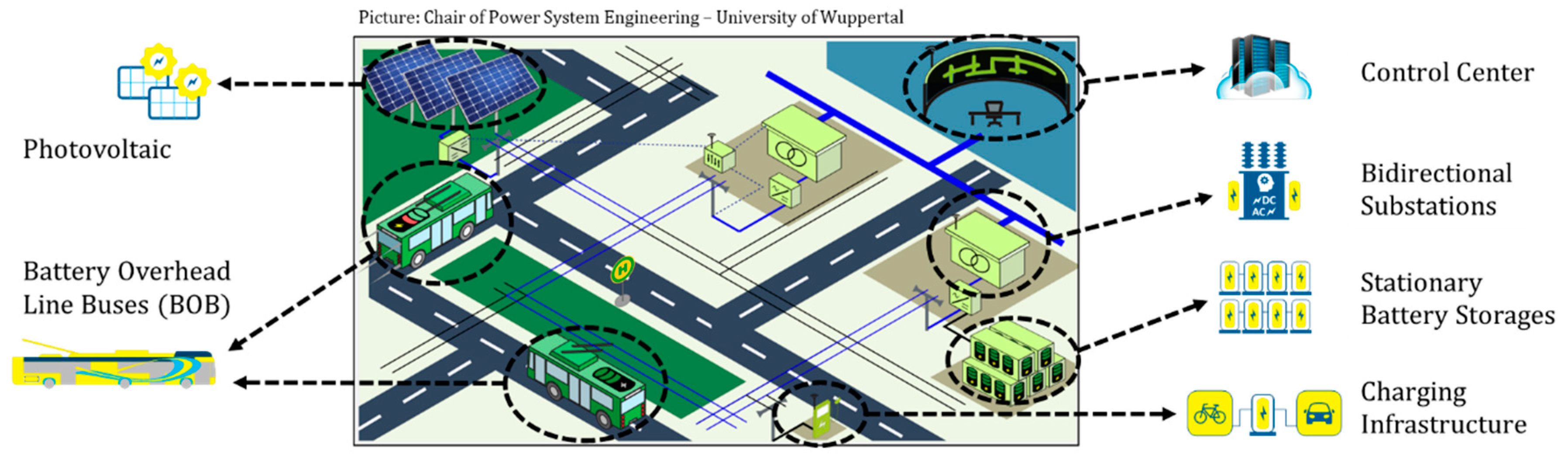 Electronics 09 00711 g001