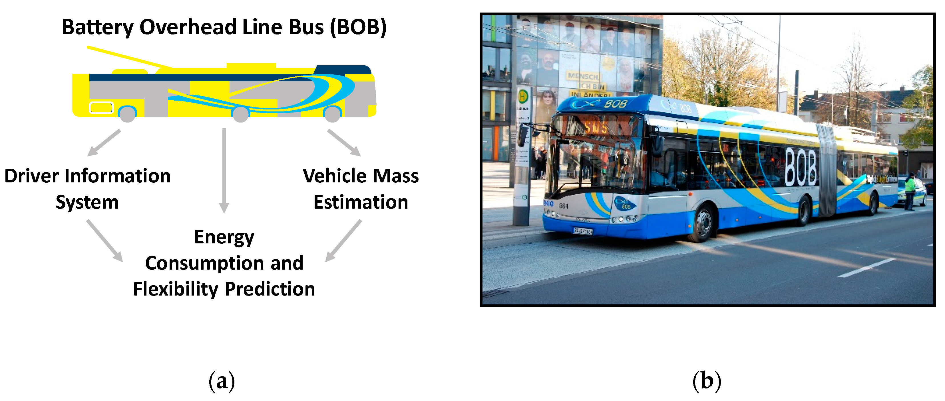 Electronics 09 00711 g002