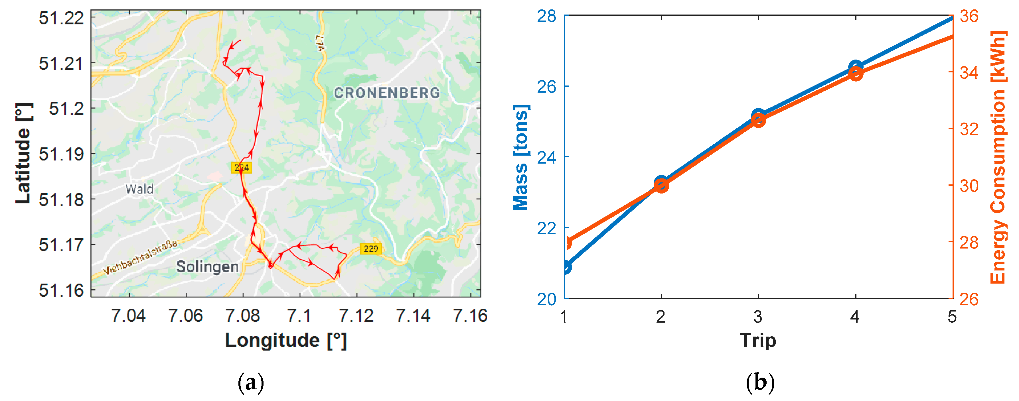 Electronics 09 00711 g003