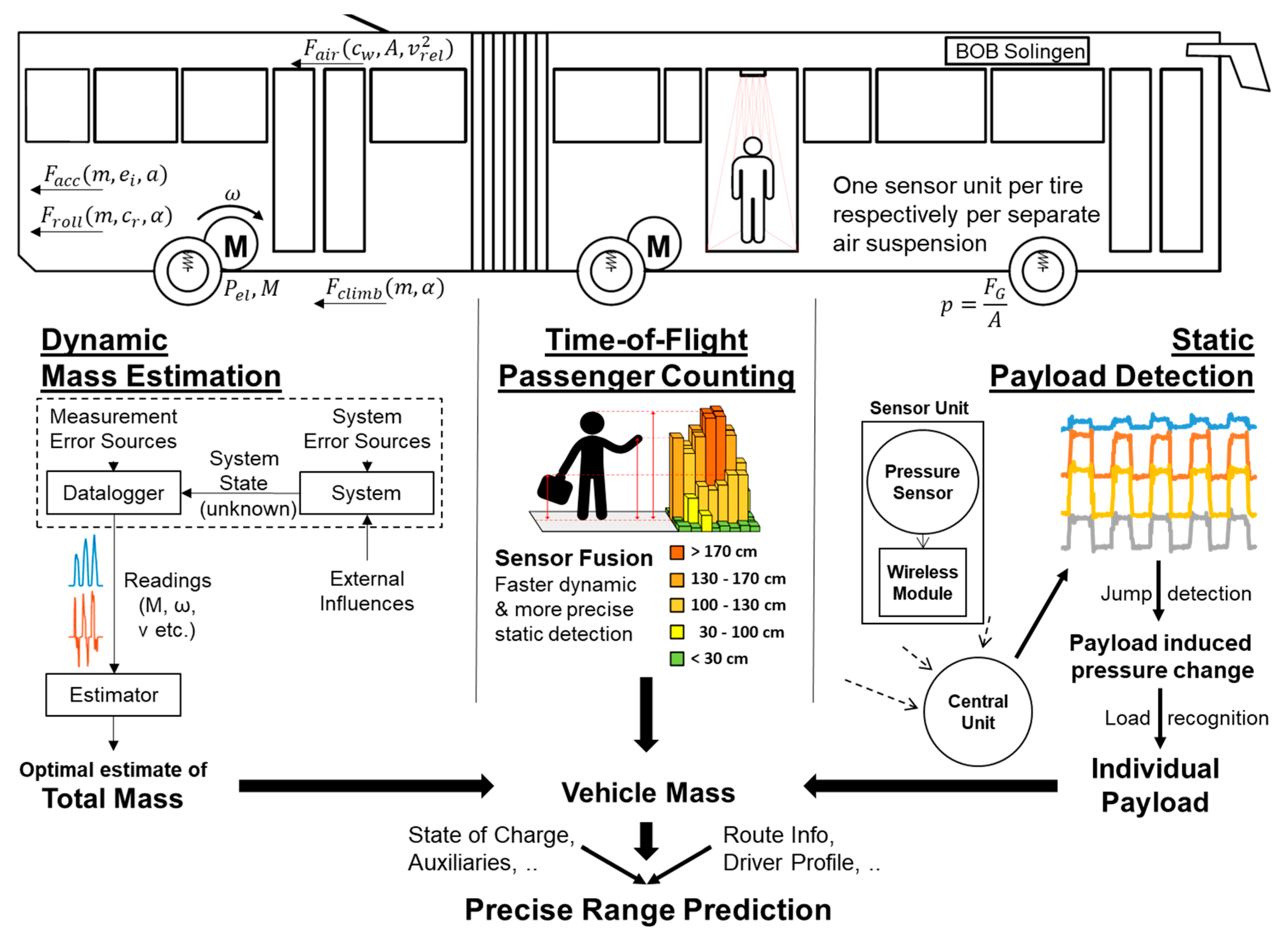 Electronics 09 00711 g004