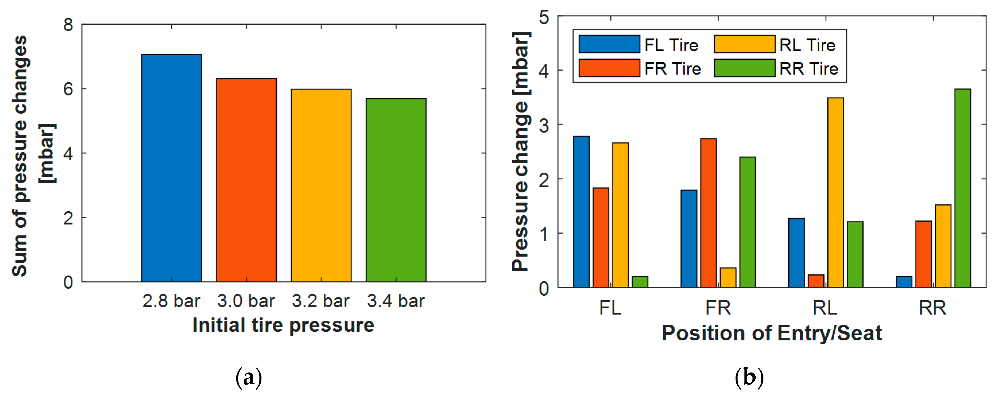 Electronics 09 00711 g006