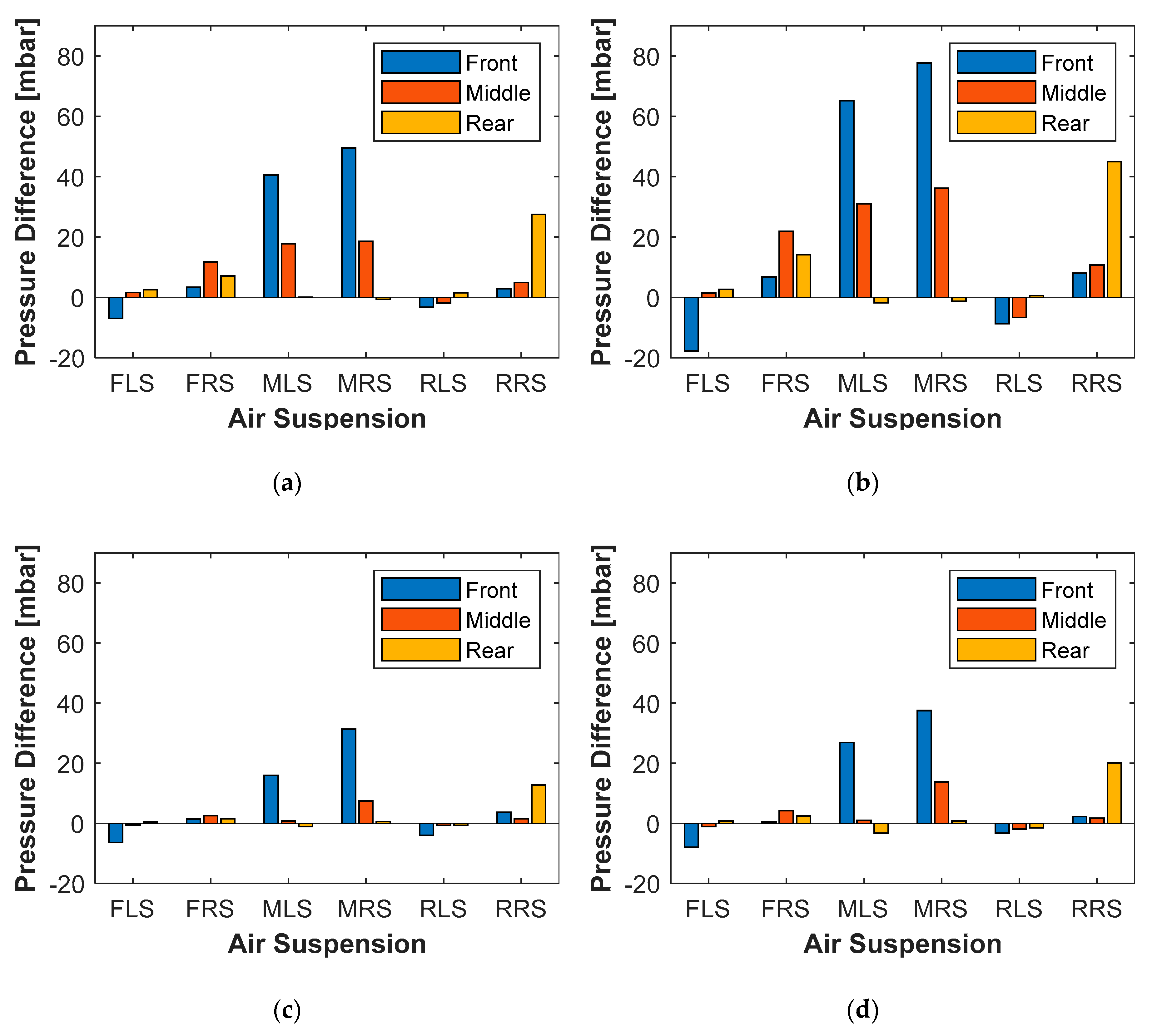 Electronics 09 00711 g011