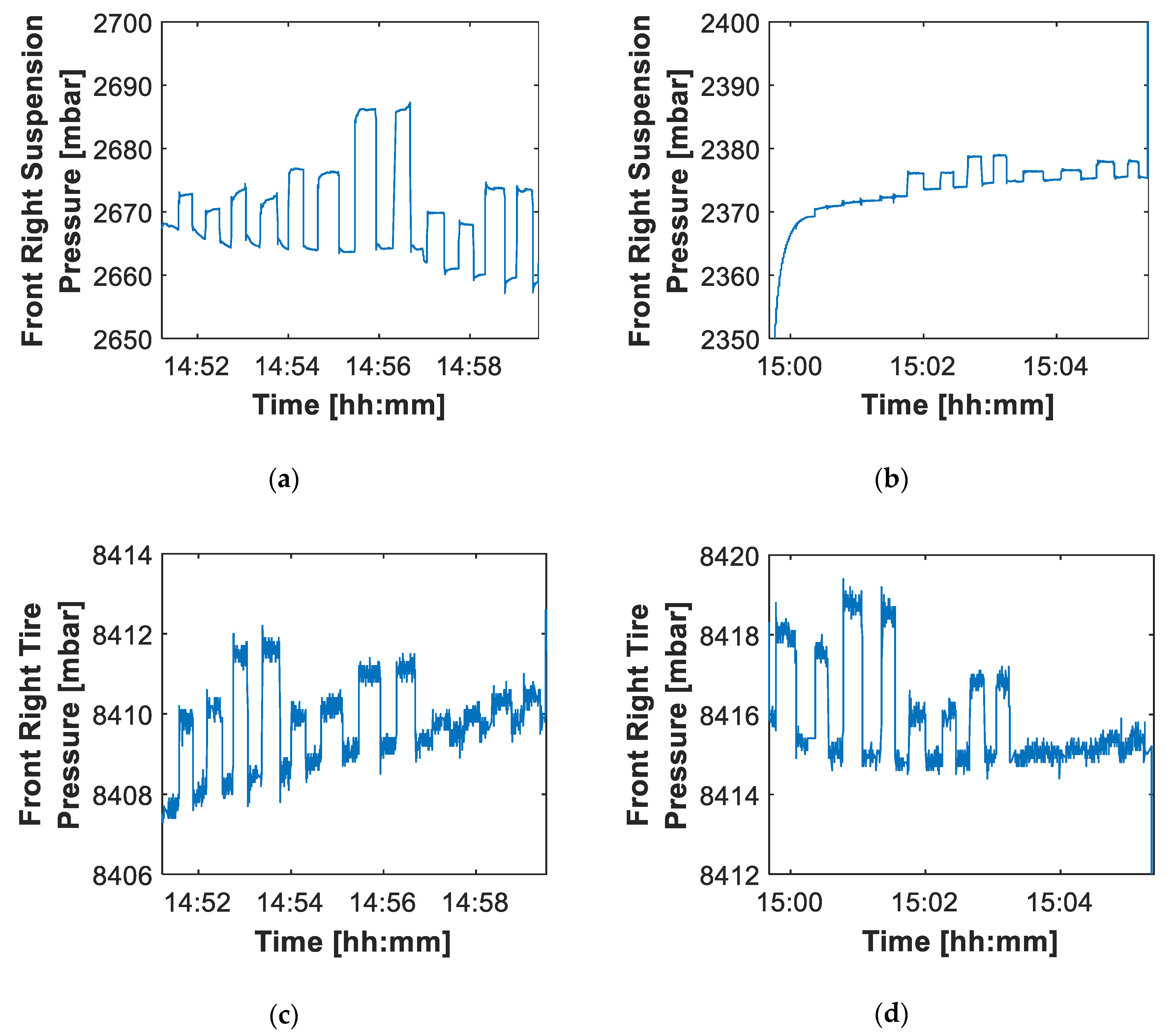 Electronics 09 00711 g012