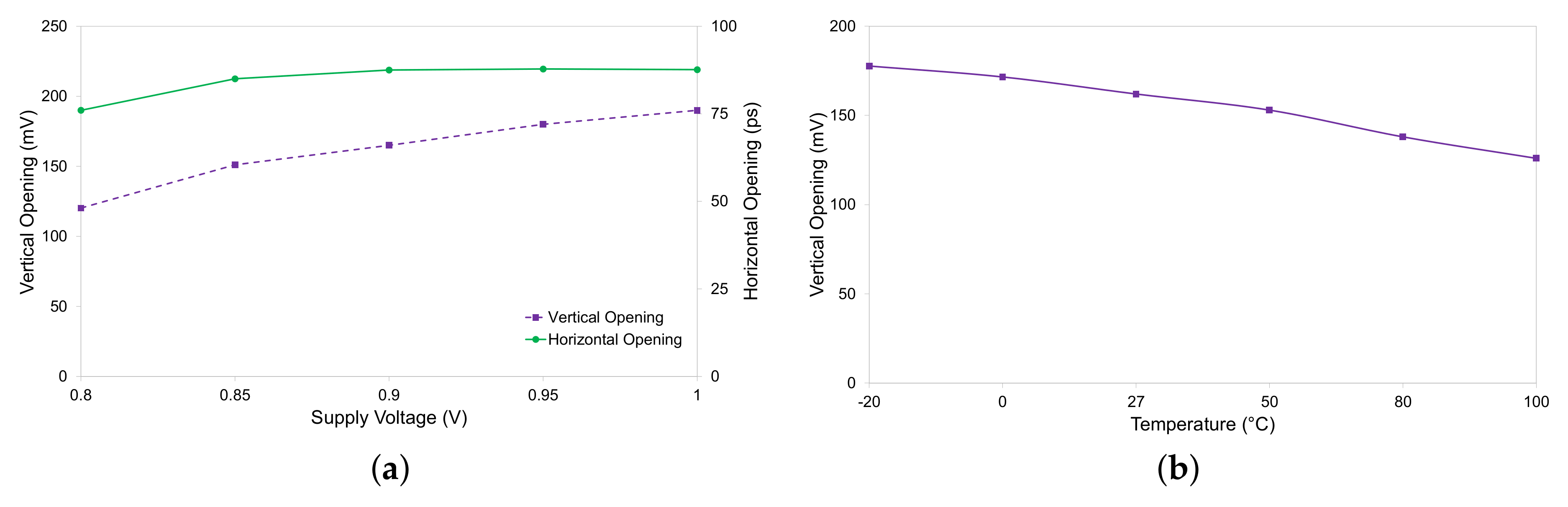 Electronics 09 00717 g010