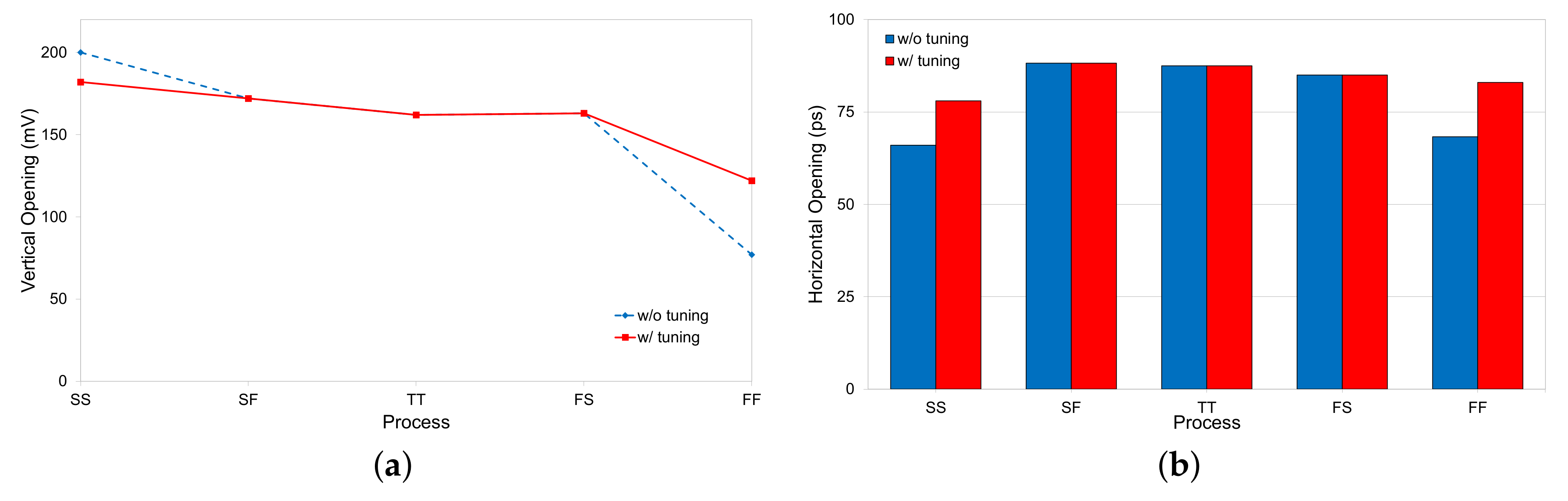 Electronics 09 00717 g011