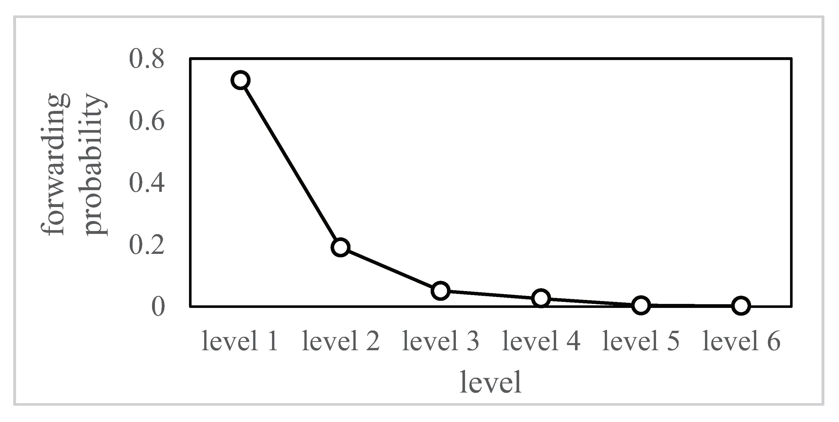Electronics 09 00719 g002
