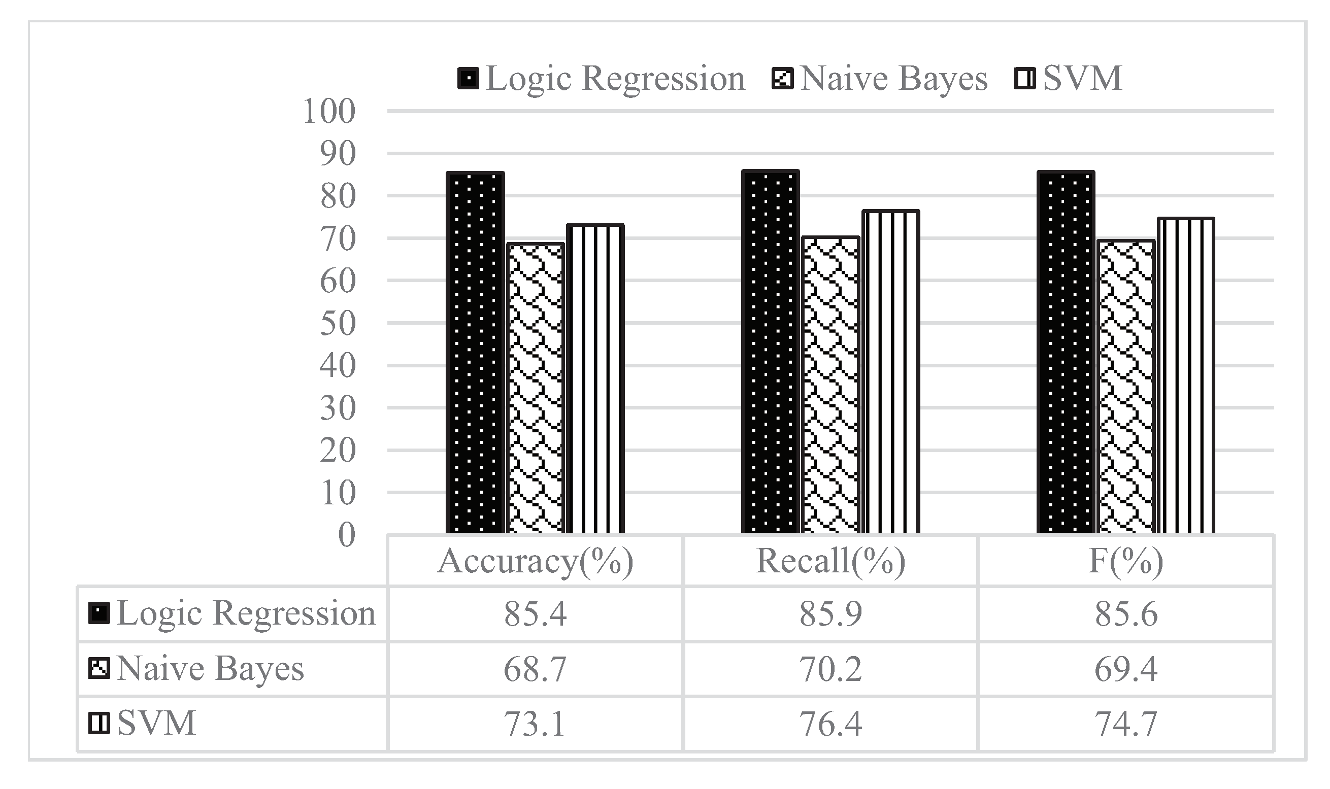 Electronics 09 00719 g006