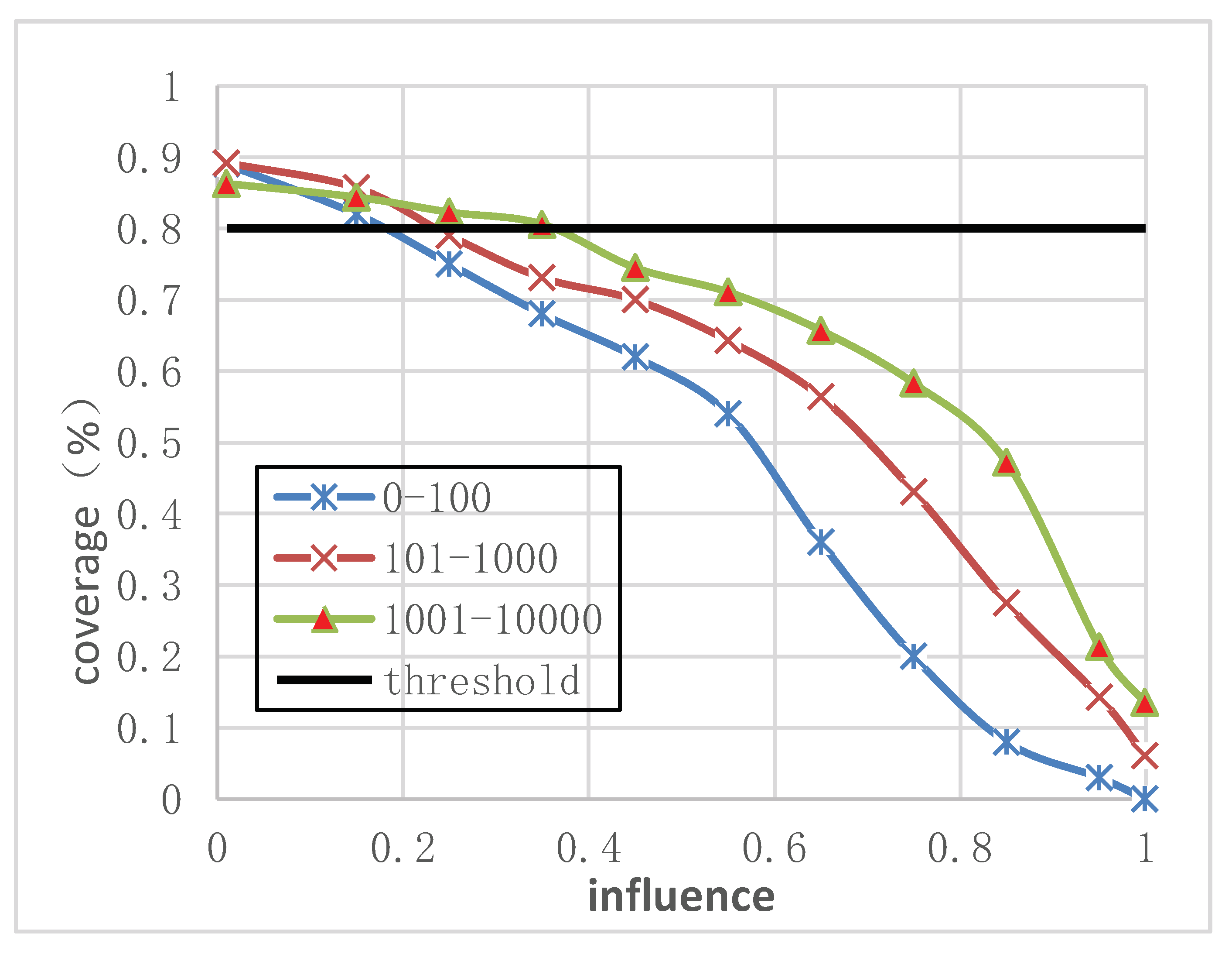 Electronics 09 00719 g007