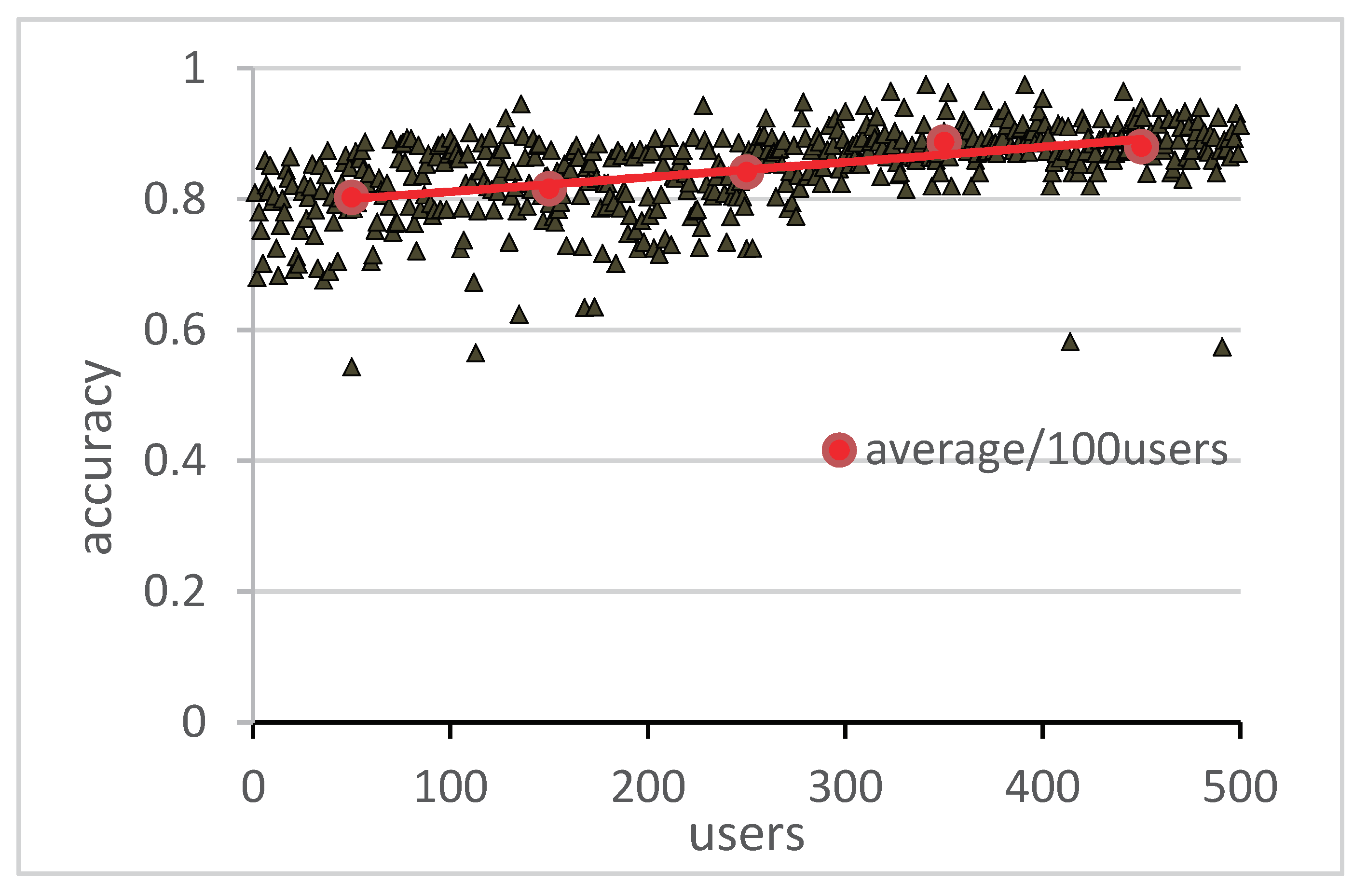 Electronics 09 00719 g008