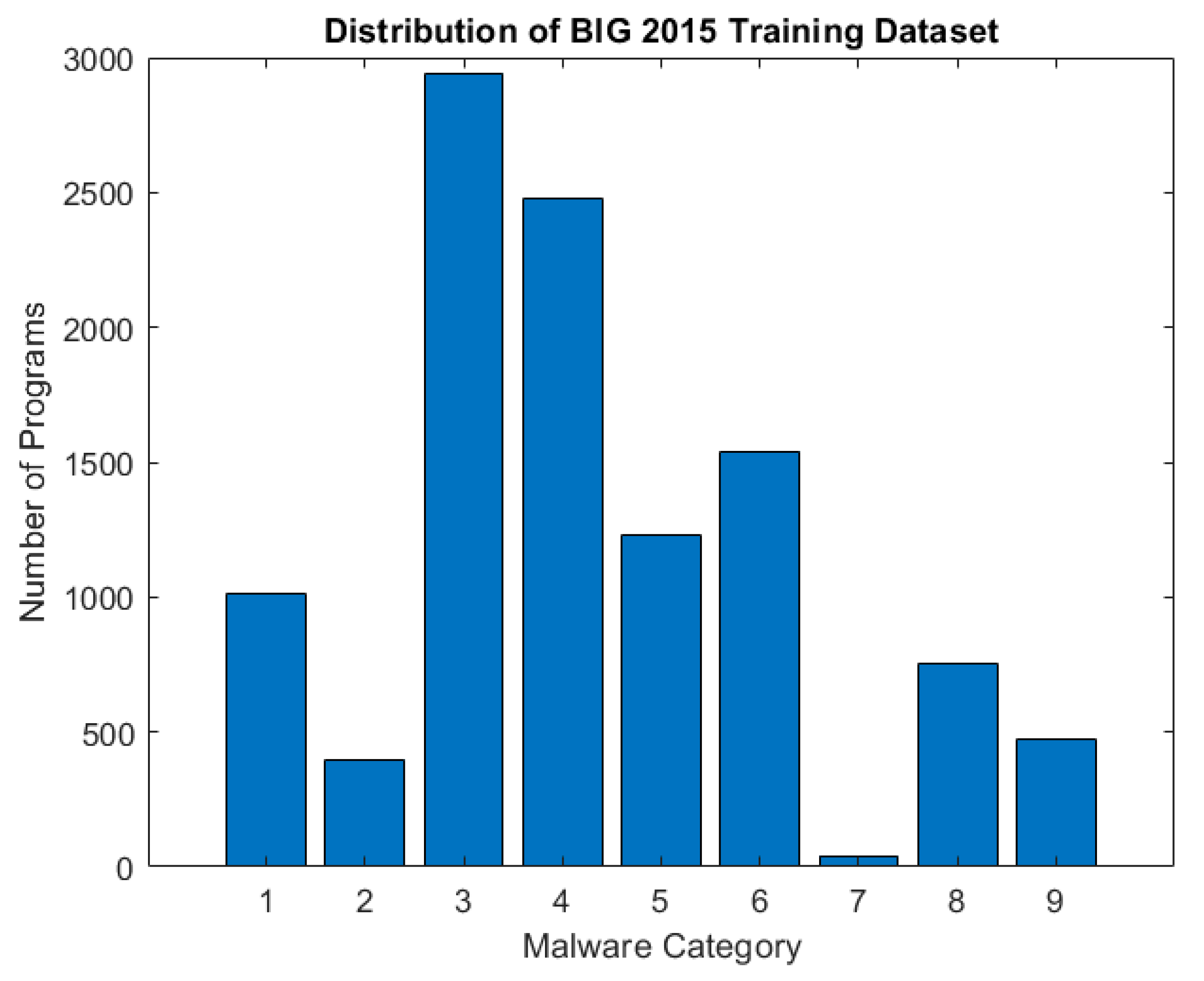 Electronics 09 00721 g001 Electronics 09 00721 g001