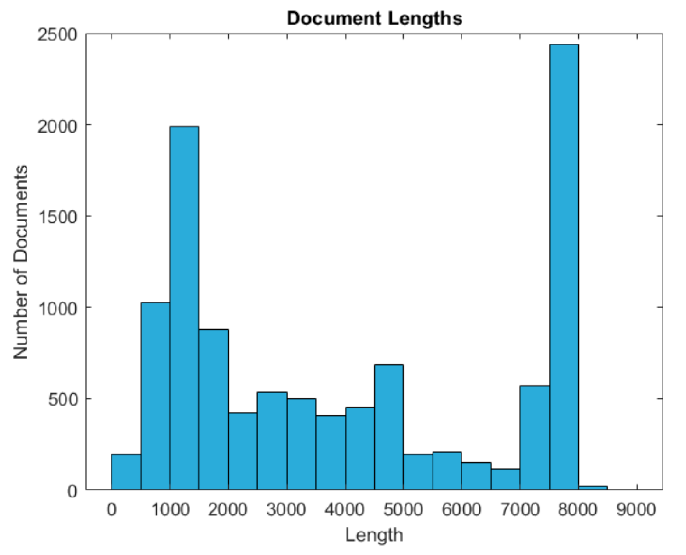 Electronics 09 00721 g004 Electronics 09 00721 g004