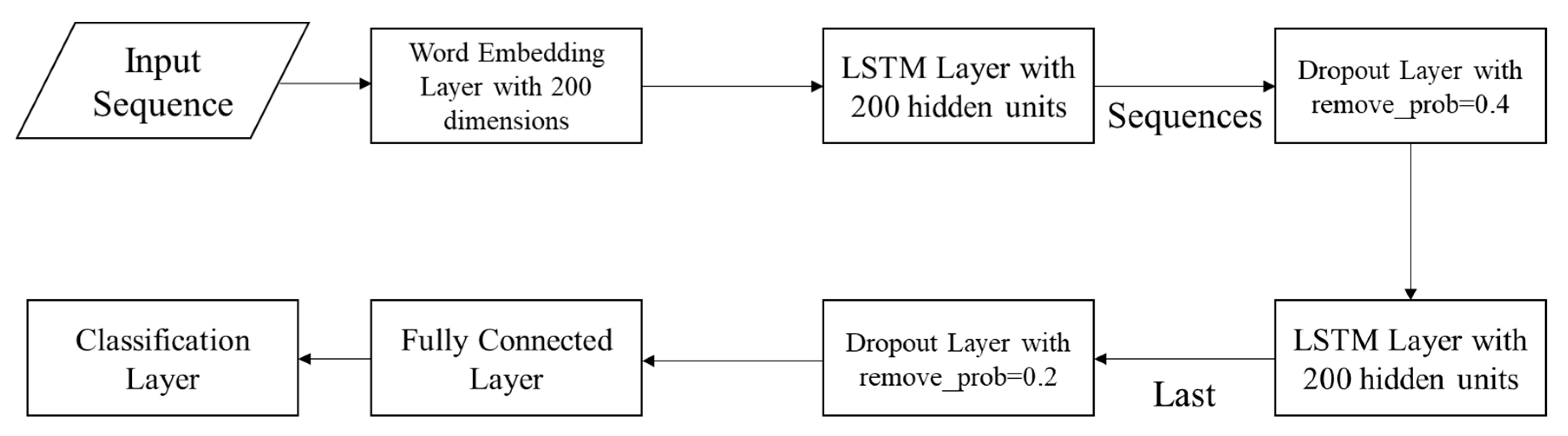 Electronics 09 00721 g006 Electronics 09 00721 g006
