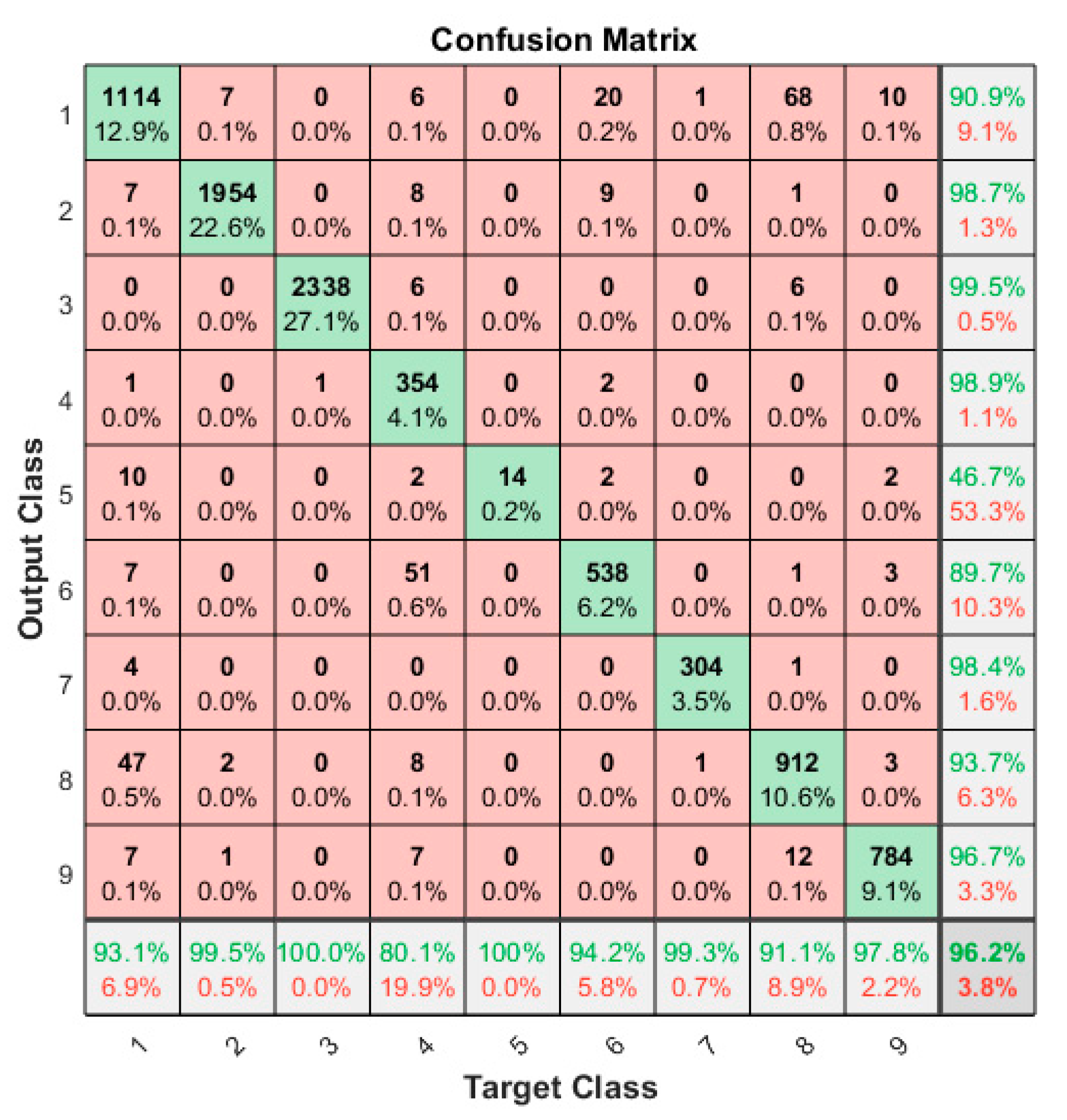 Electronics 09 00721 g009 Electronics 09 00721 g009