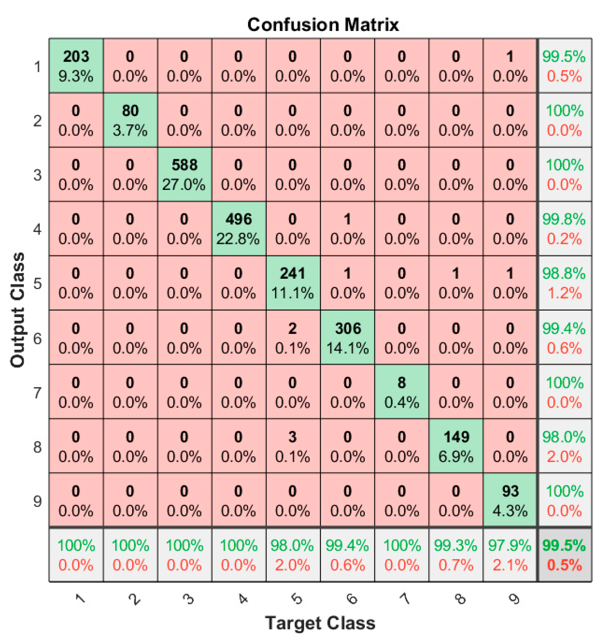 Electronics 09 00721 g011 Electronics 09 00721 g011