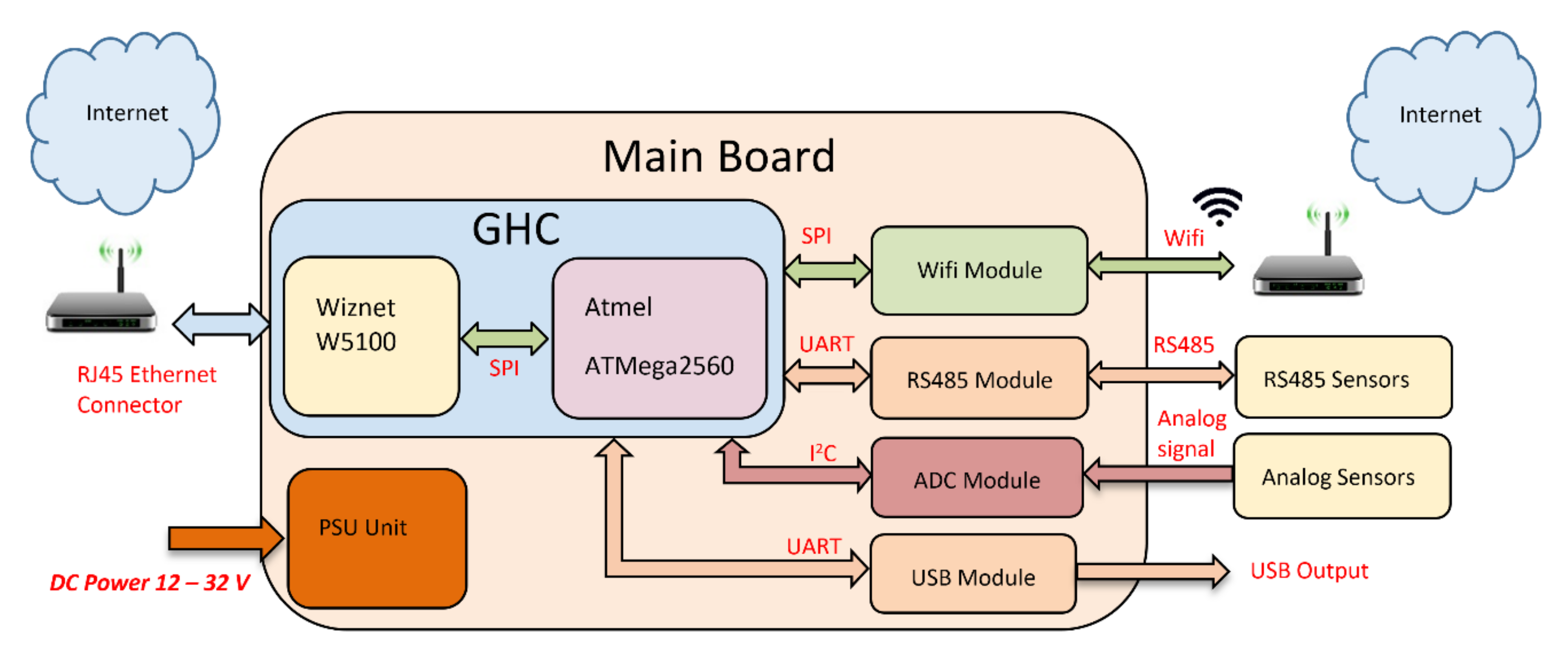 Electronics 09 00726 g001