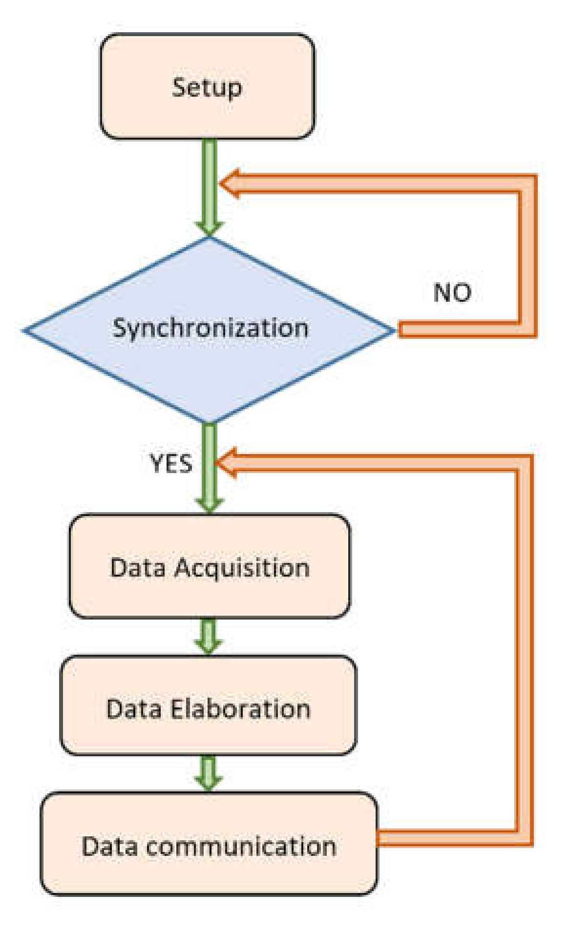Electronics 09 00726 g012