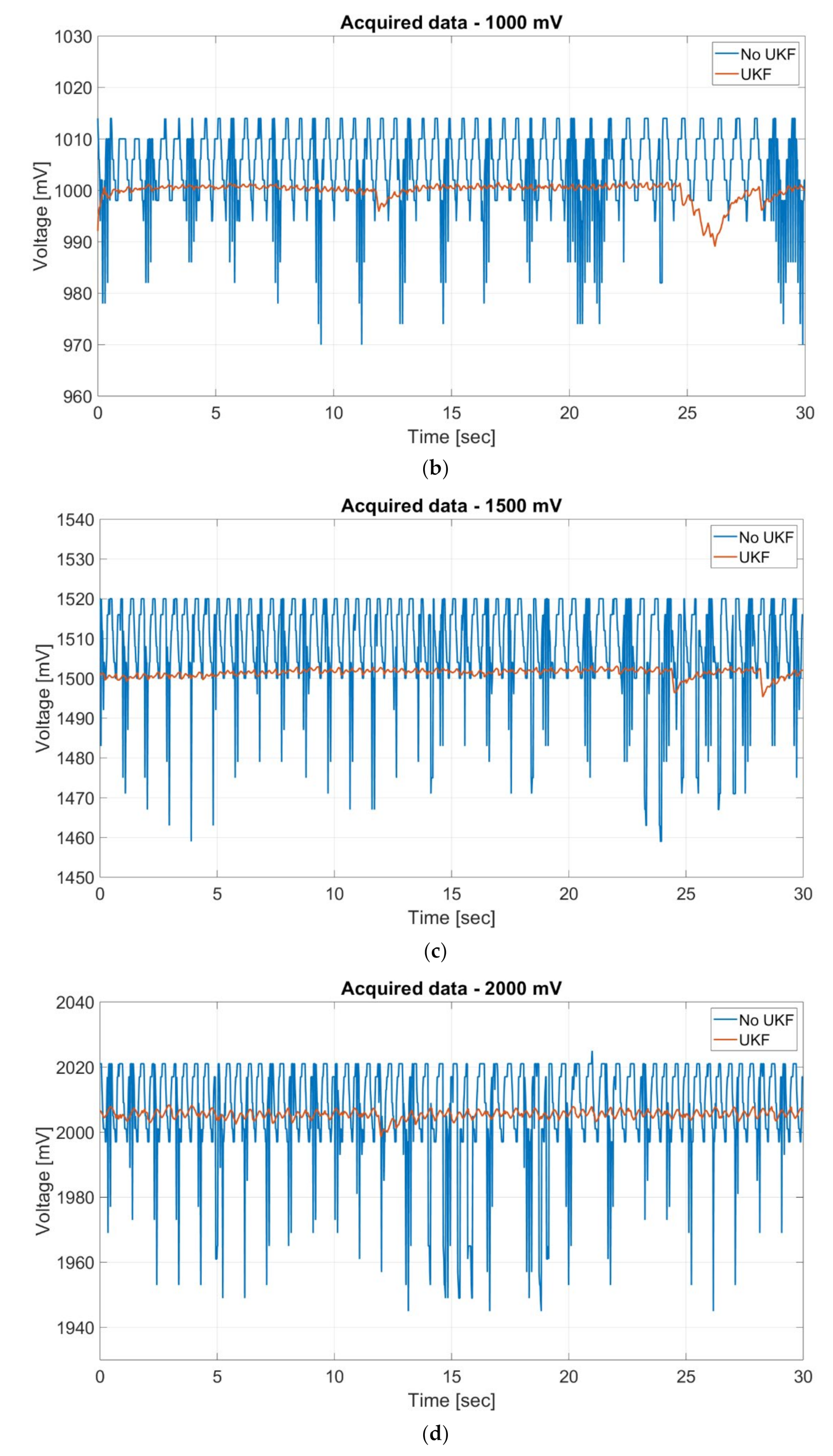 Electronics 09 00726 g013b