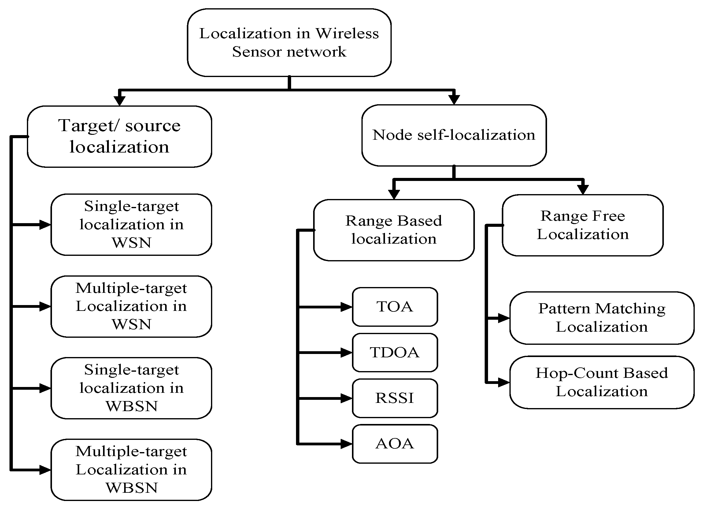 Electronics 09 00738 g001 Electronics 09 00738 g001