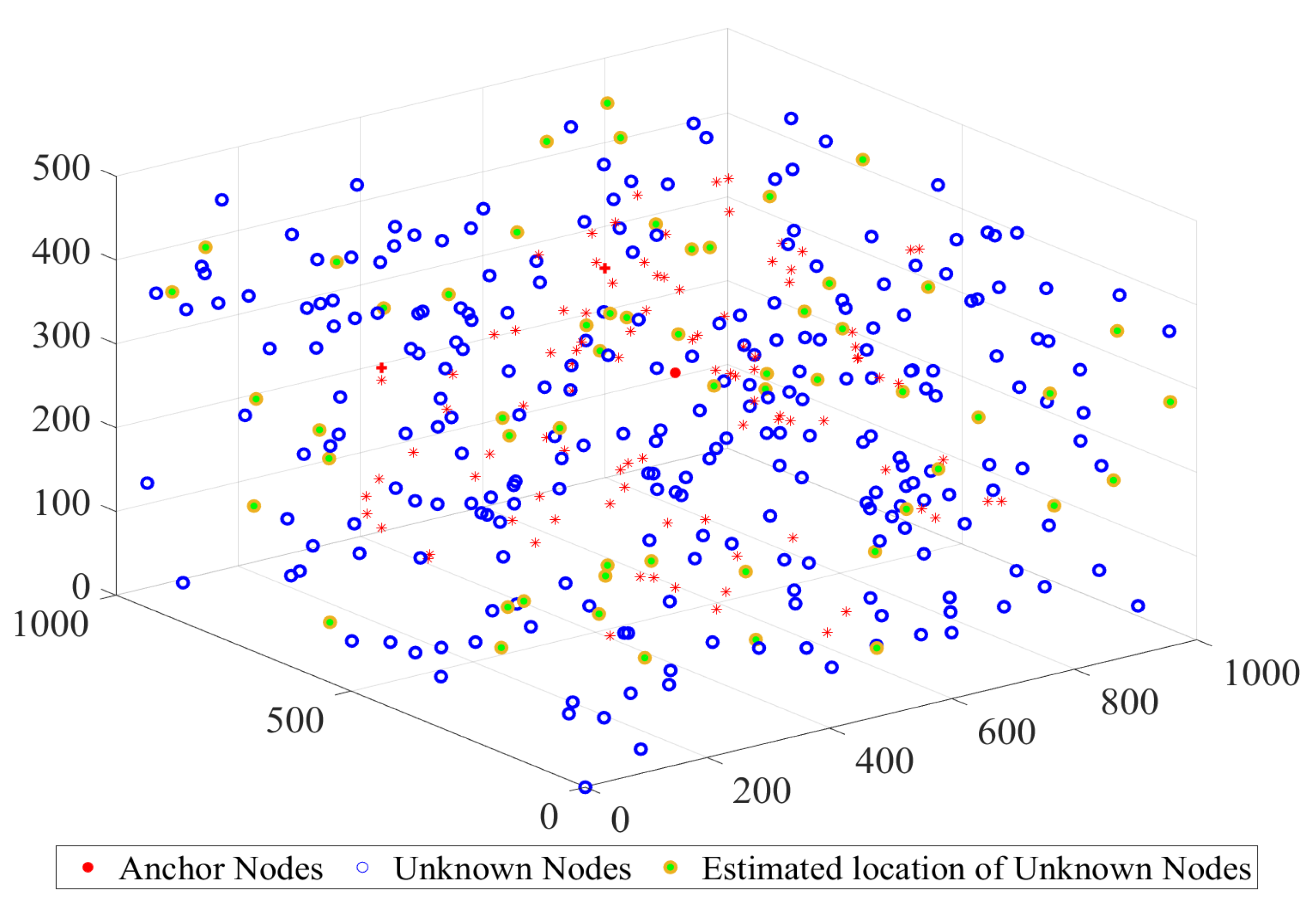 Electronics 09 00738 g007 Electronics 09 00738 g007