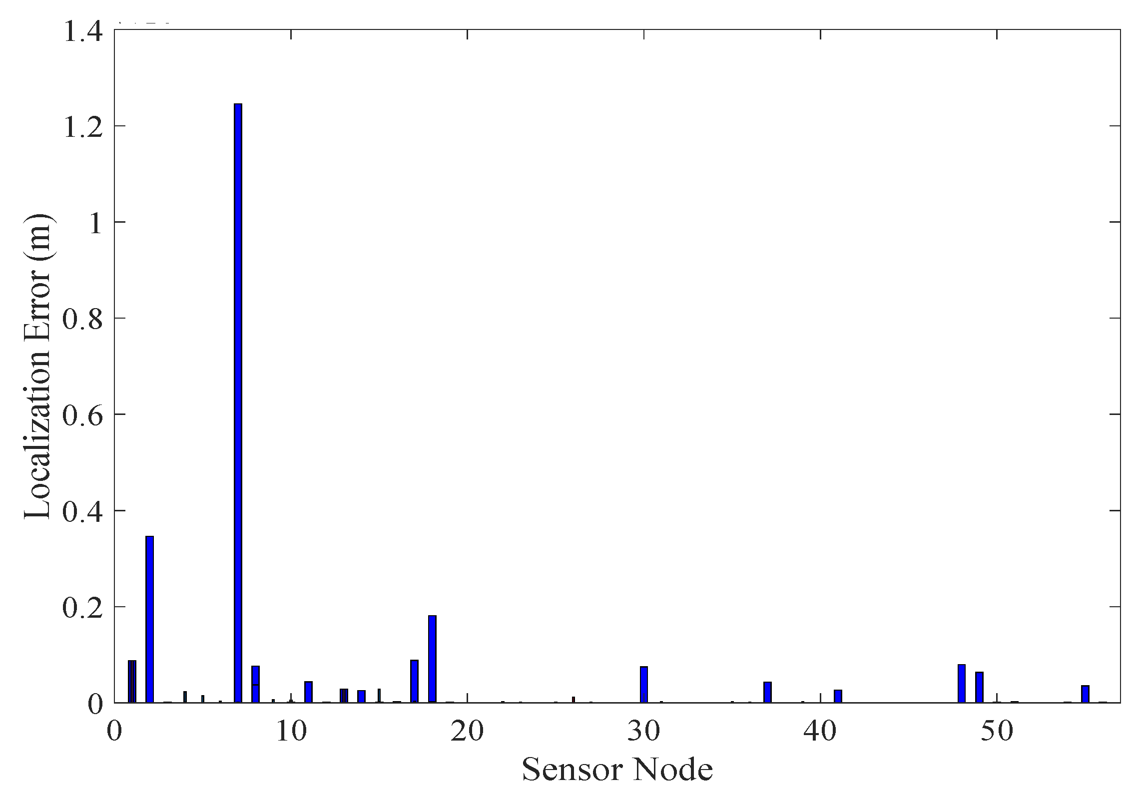 Electronics 09 00738 g008 Electronics 09 00738 g008