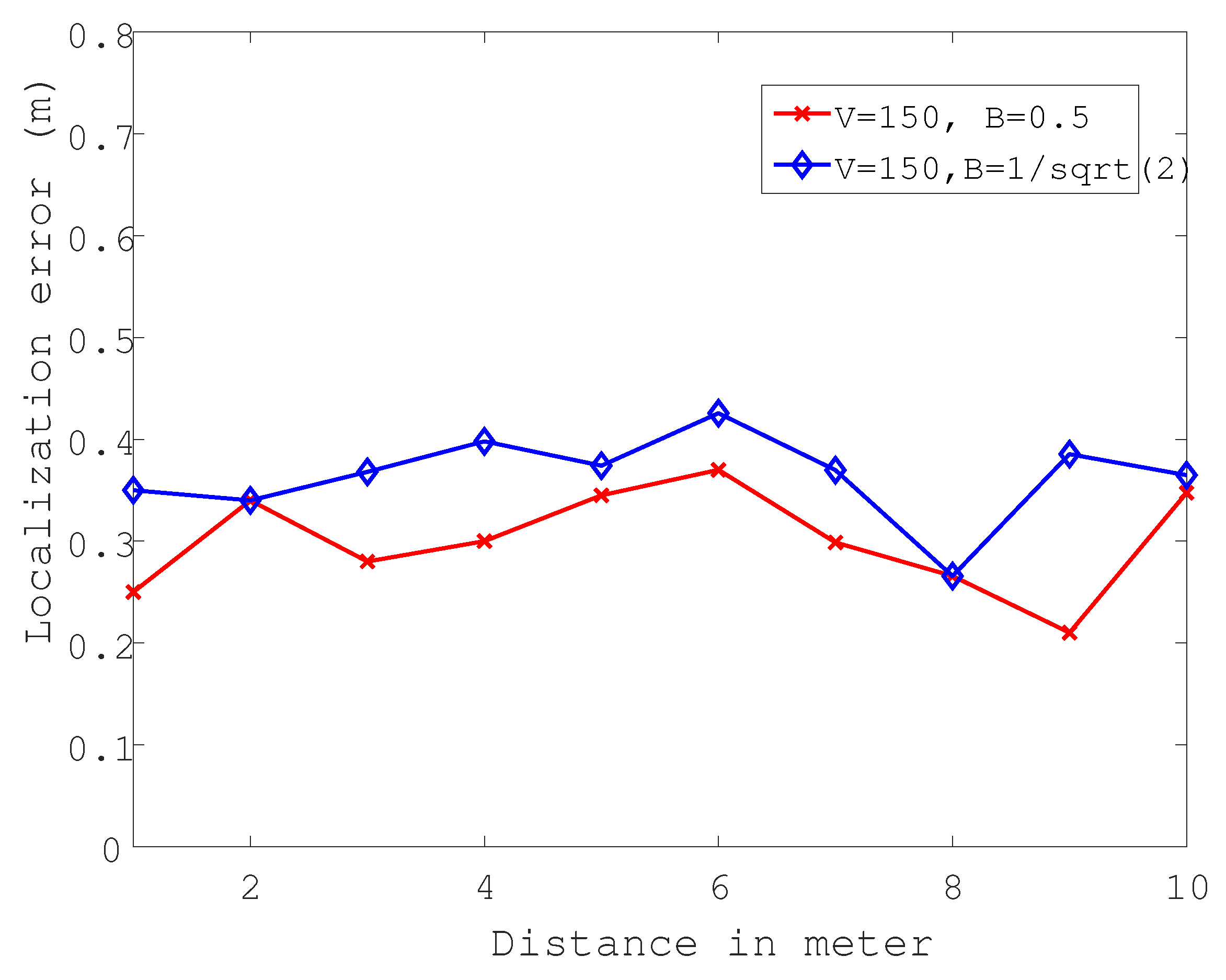 Electronics 09 00738 g010 Electronics 09 00738 g010