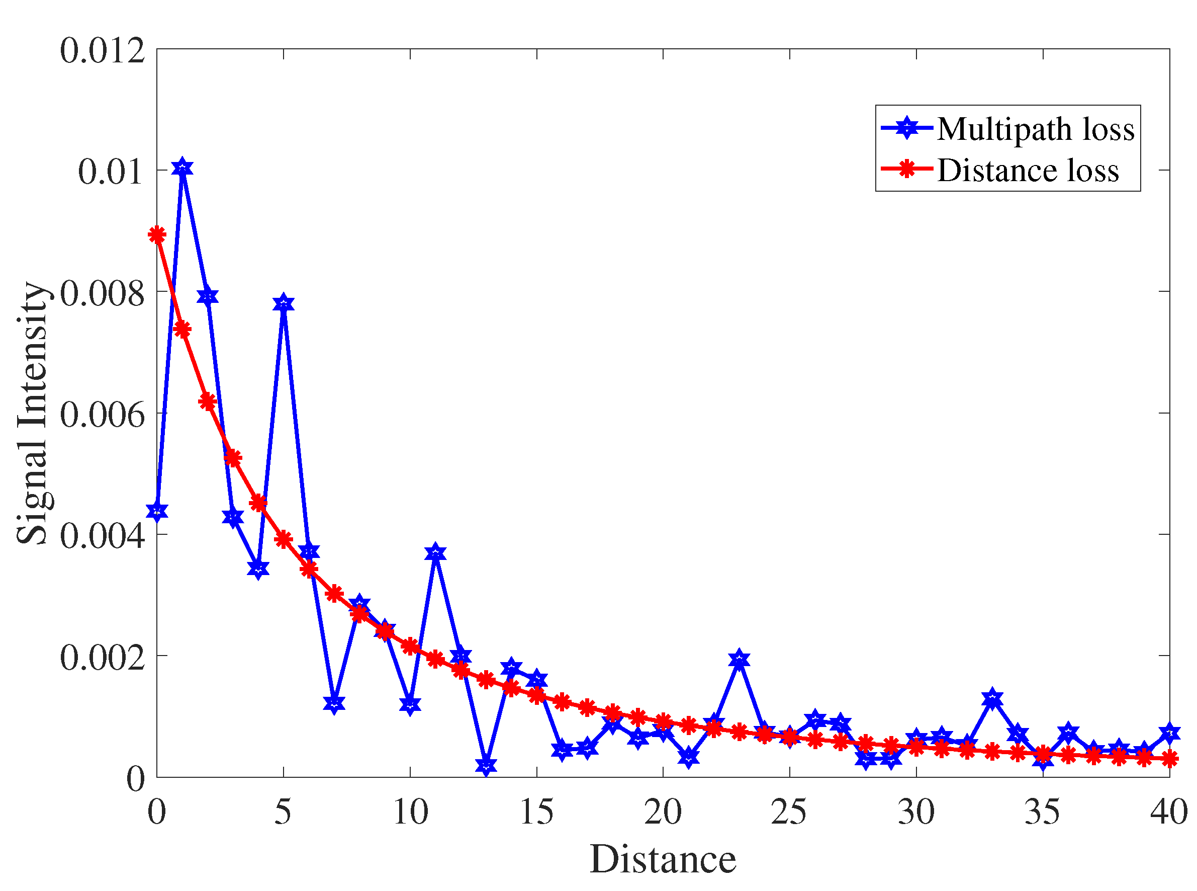 Electronics 09 00738 g011 Electronics 09 00738 g011