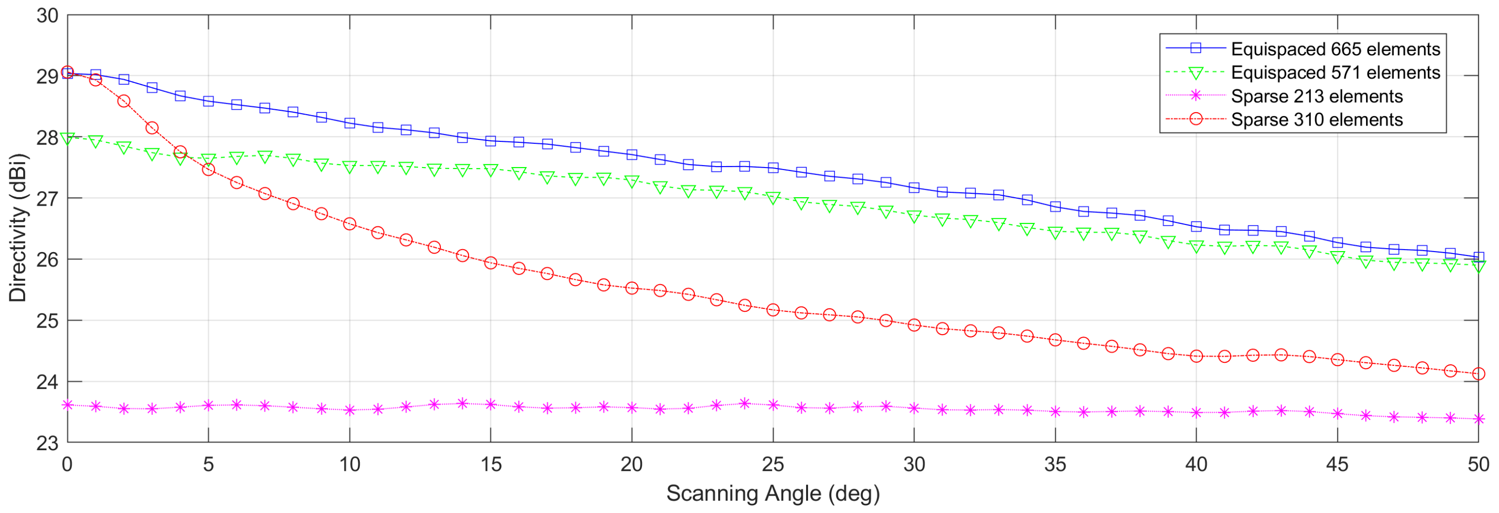 Electronics 09 00739 g007