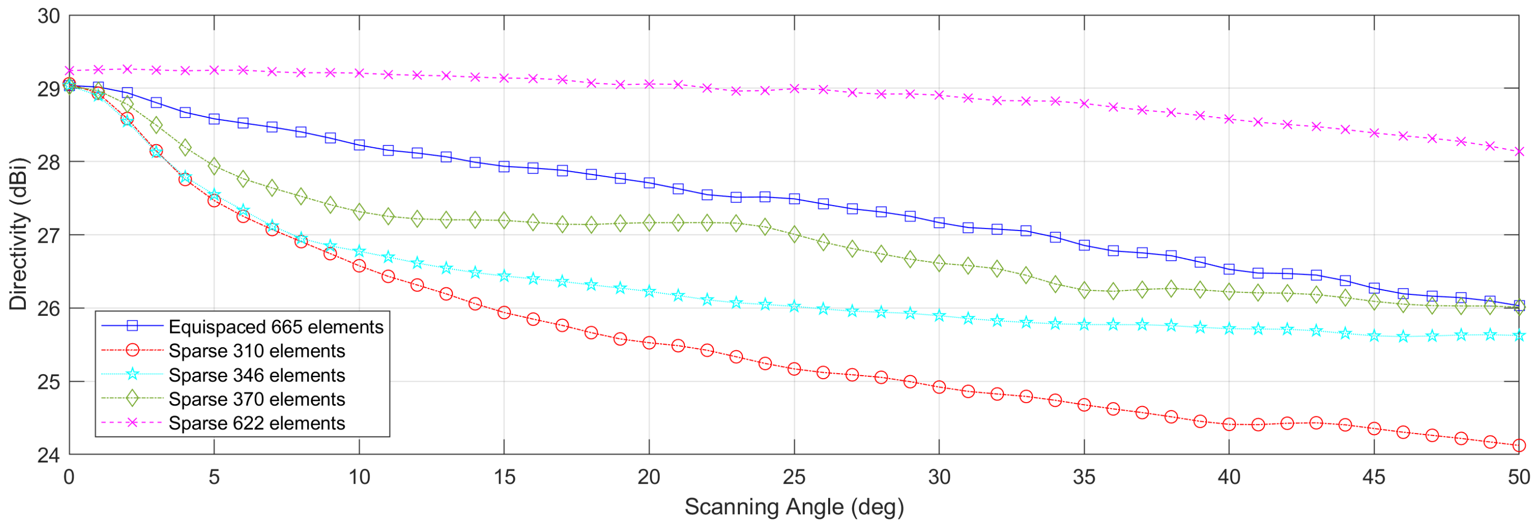 Electronics 09 00739 g010