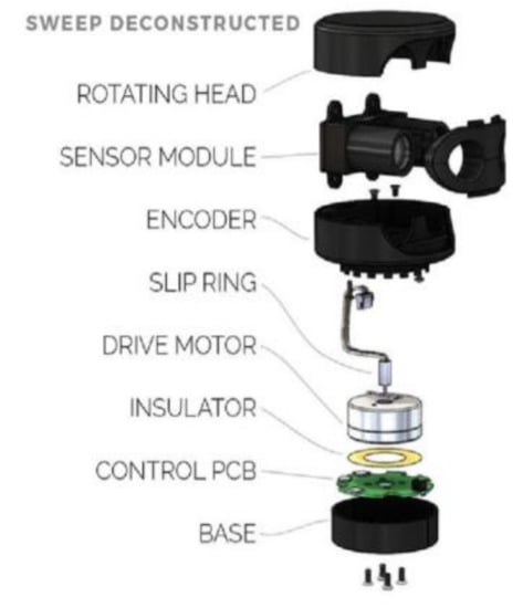 Electronics 09 00741 g0a1