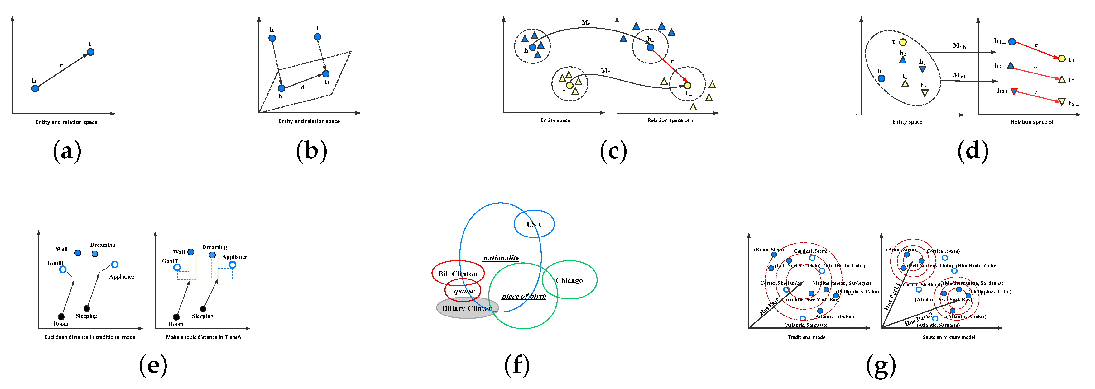 Electronics 09 00750 g002