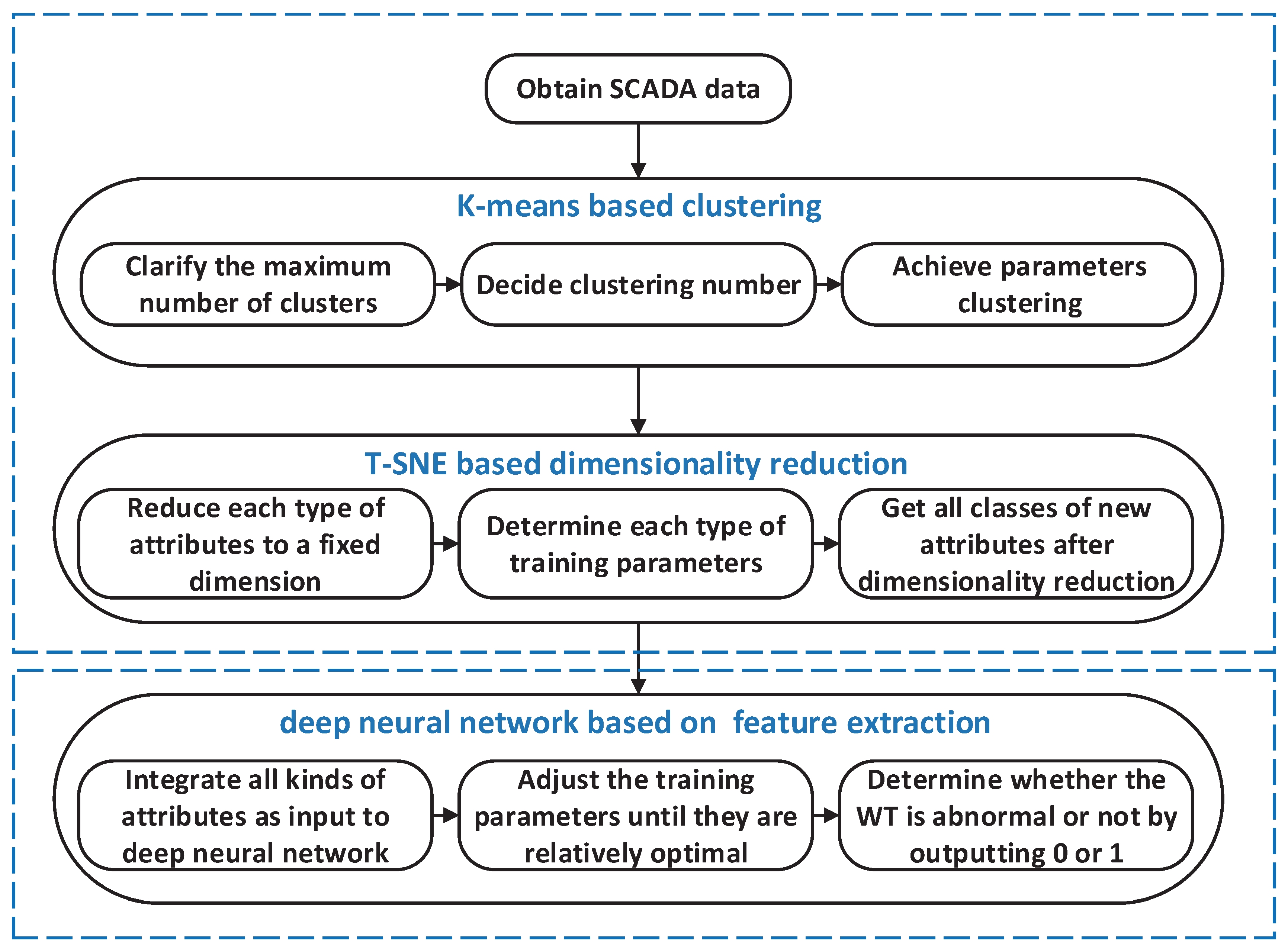 Electronics 09 00751 g002
