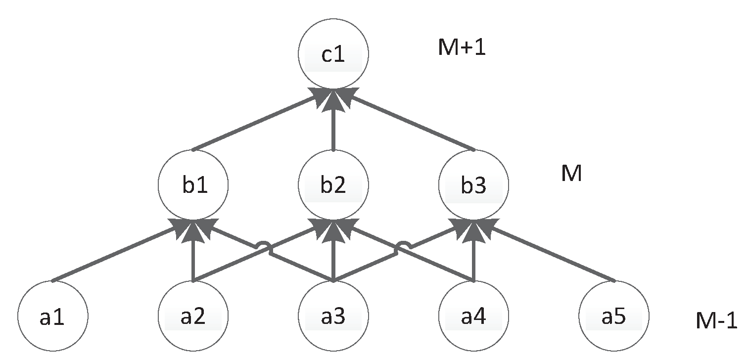 Electronics 09 00751 g003
