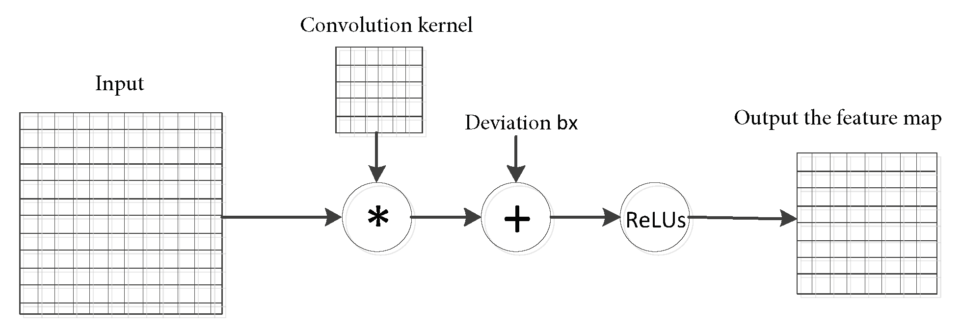 Electronics 09 00751 g005