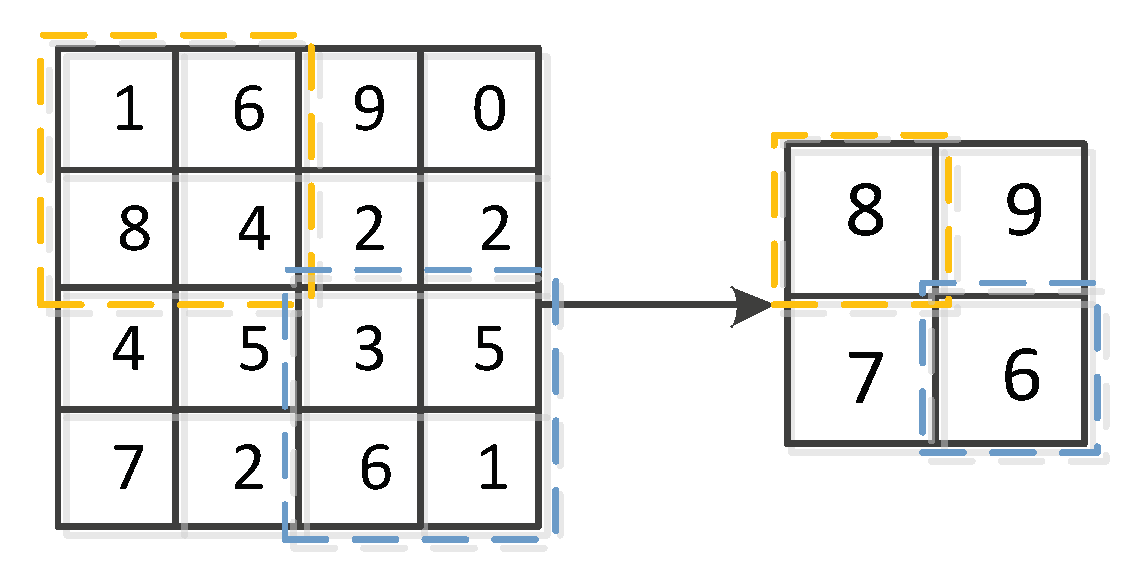 Electronics 09 00751 g006