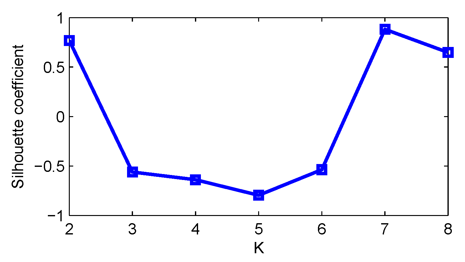 Electronics 09 00751 g009