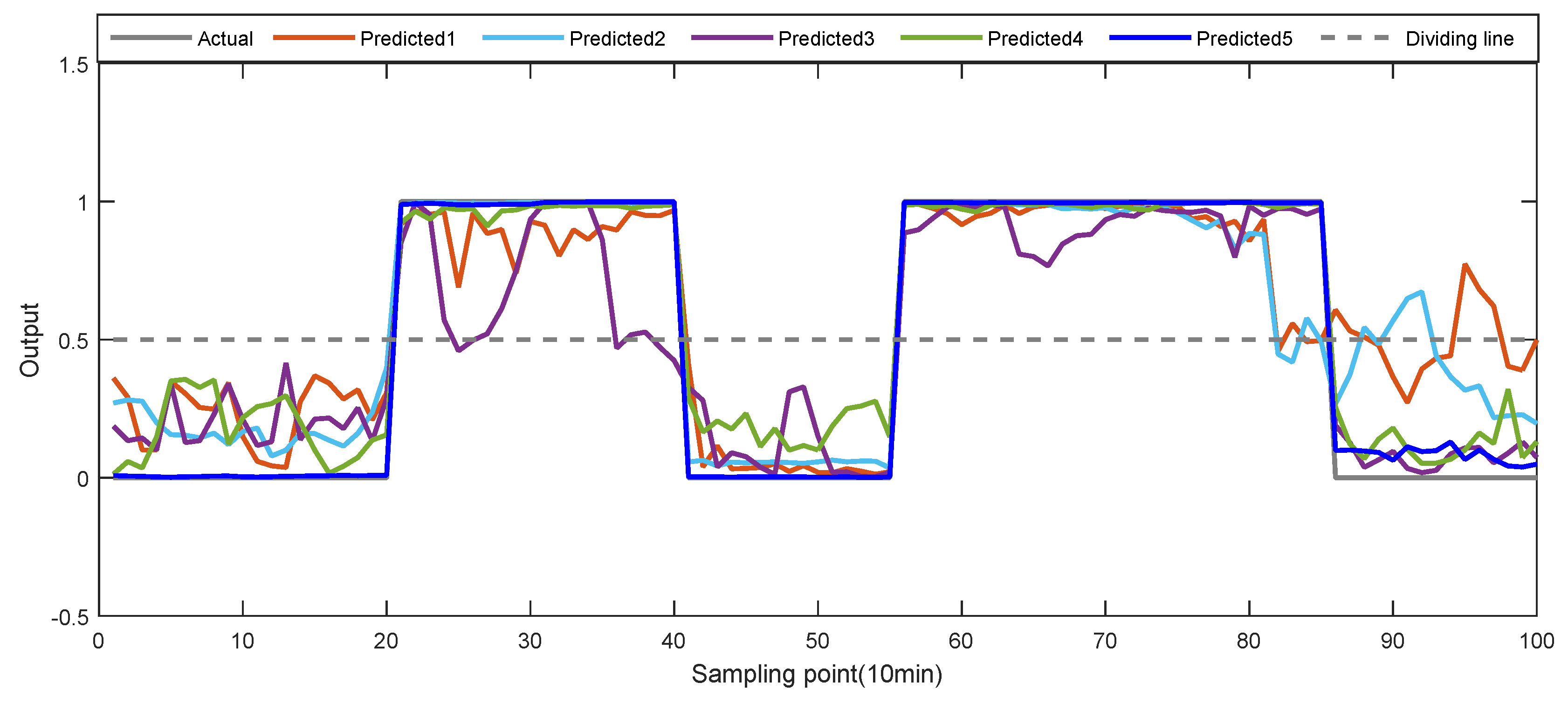Electronics 09 00751 g012