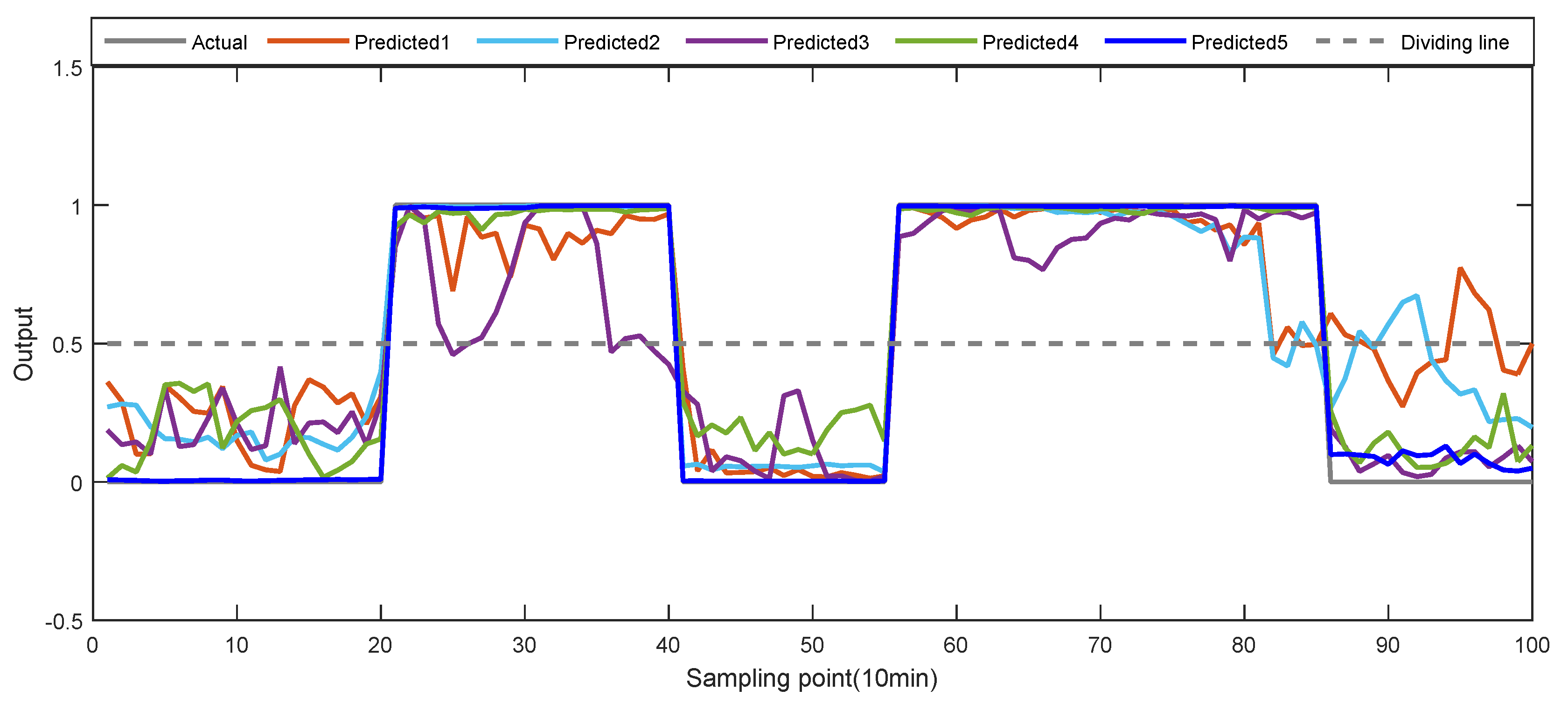 Electronics 09 00751 g018