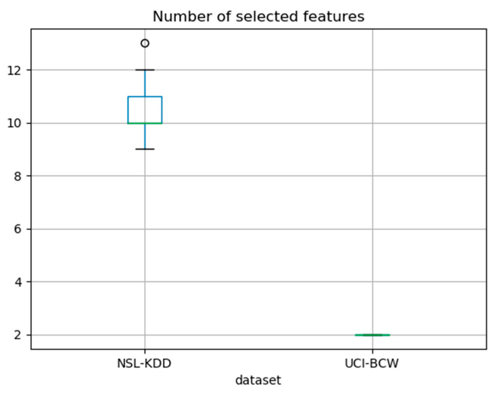 Electronics 09 00761 g005