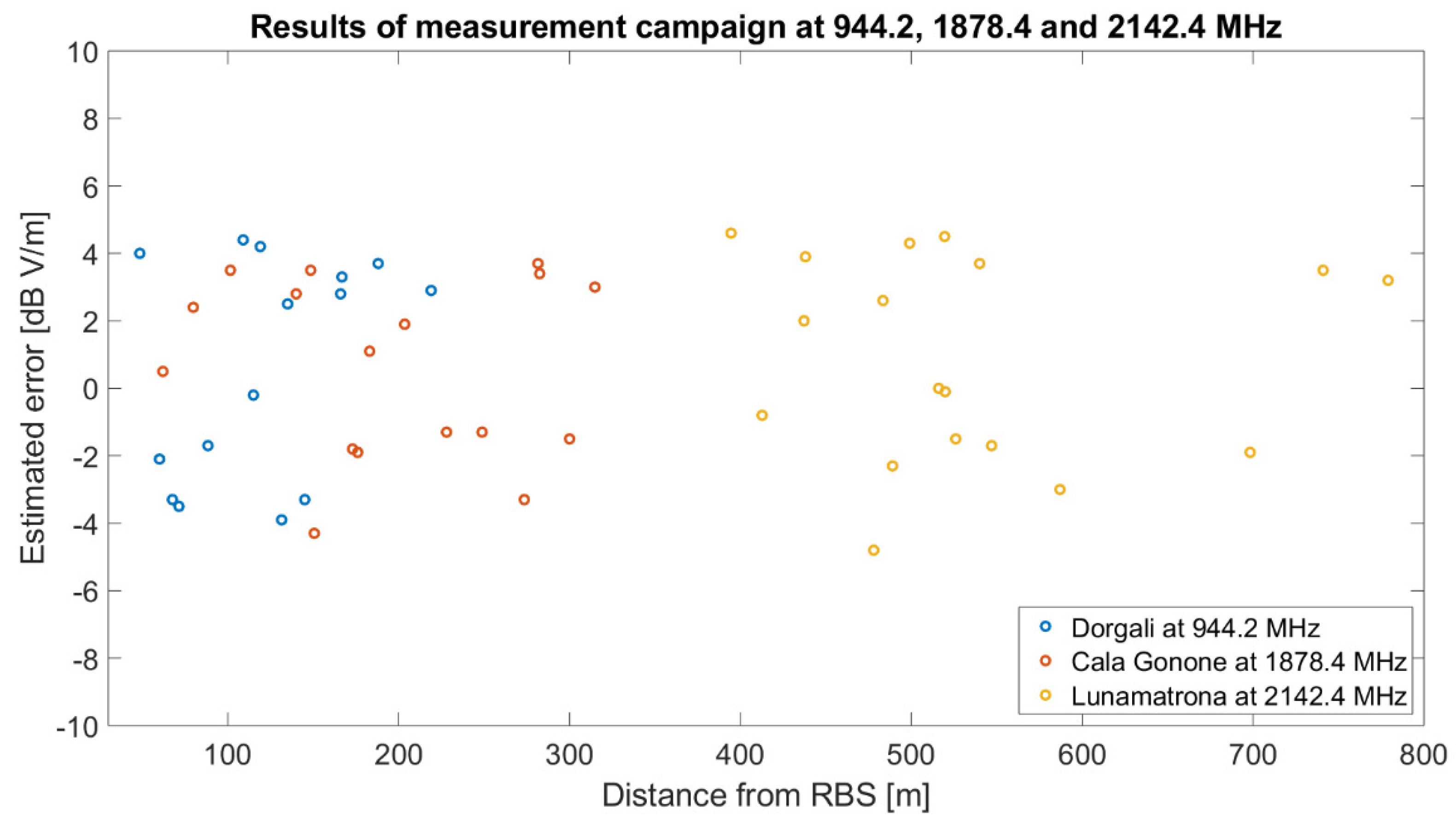Electronics 09 00765 g007