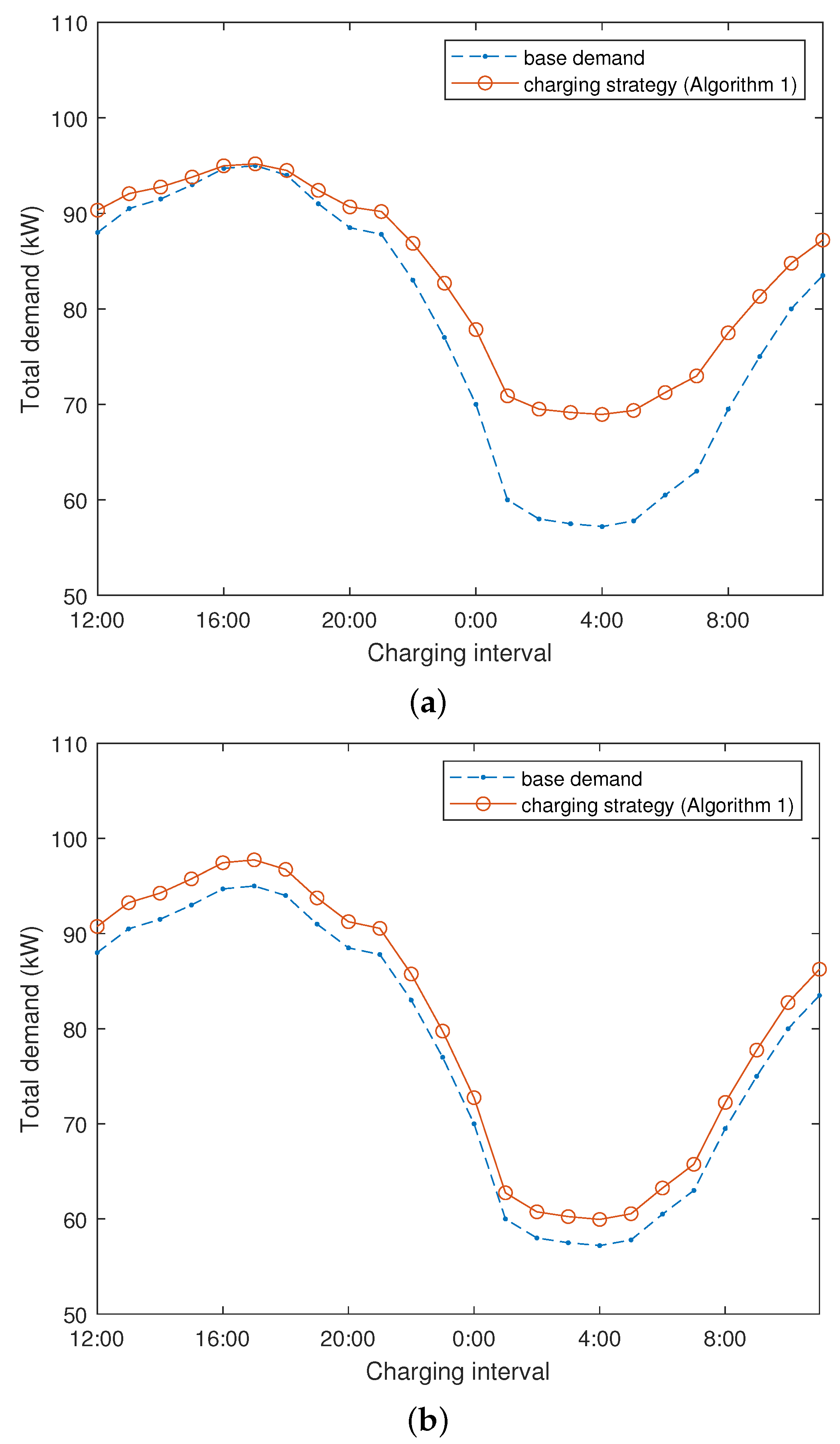 Electronics 09 00770 g002