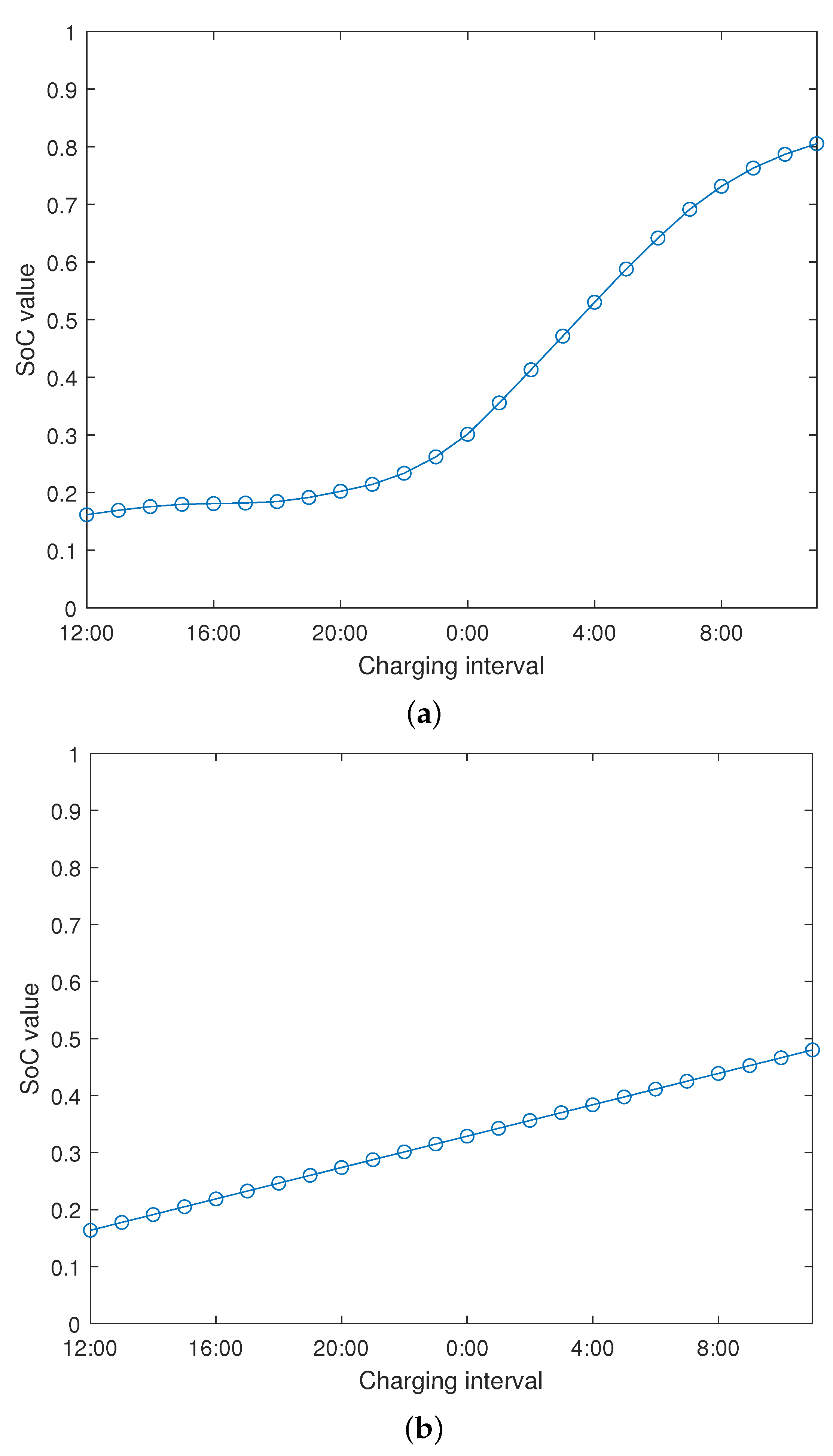 Electronics 09 00770 g003