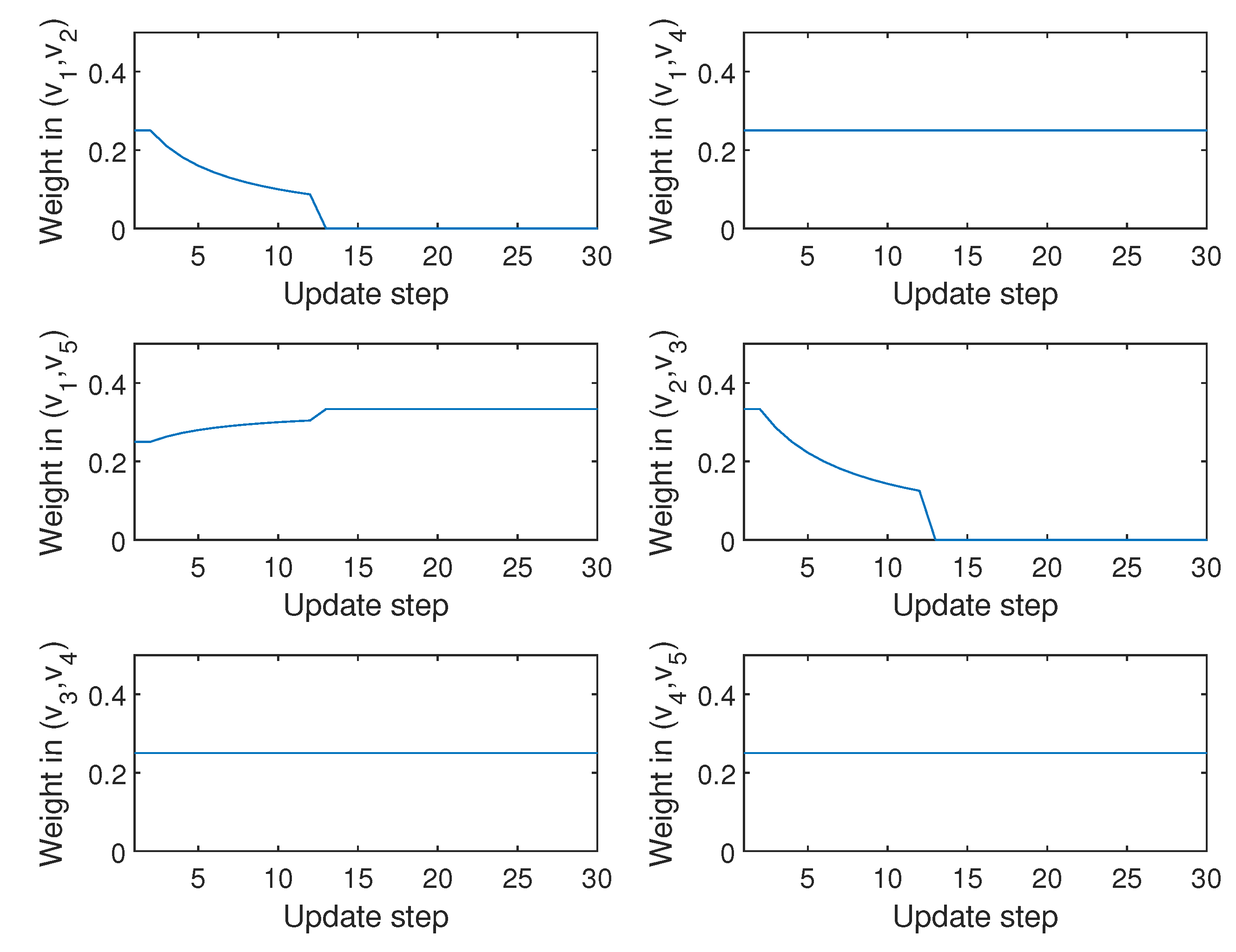 Electronics 09 00770 g006