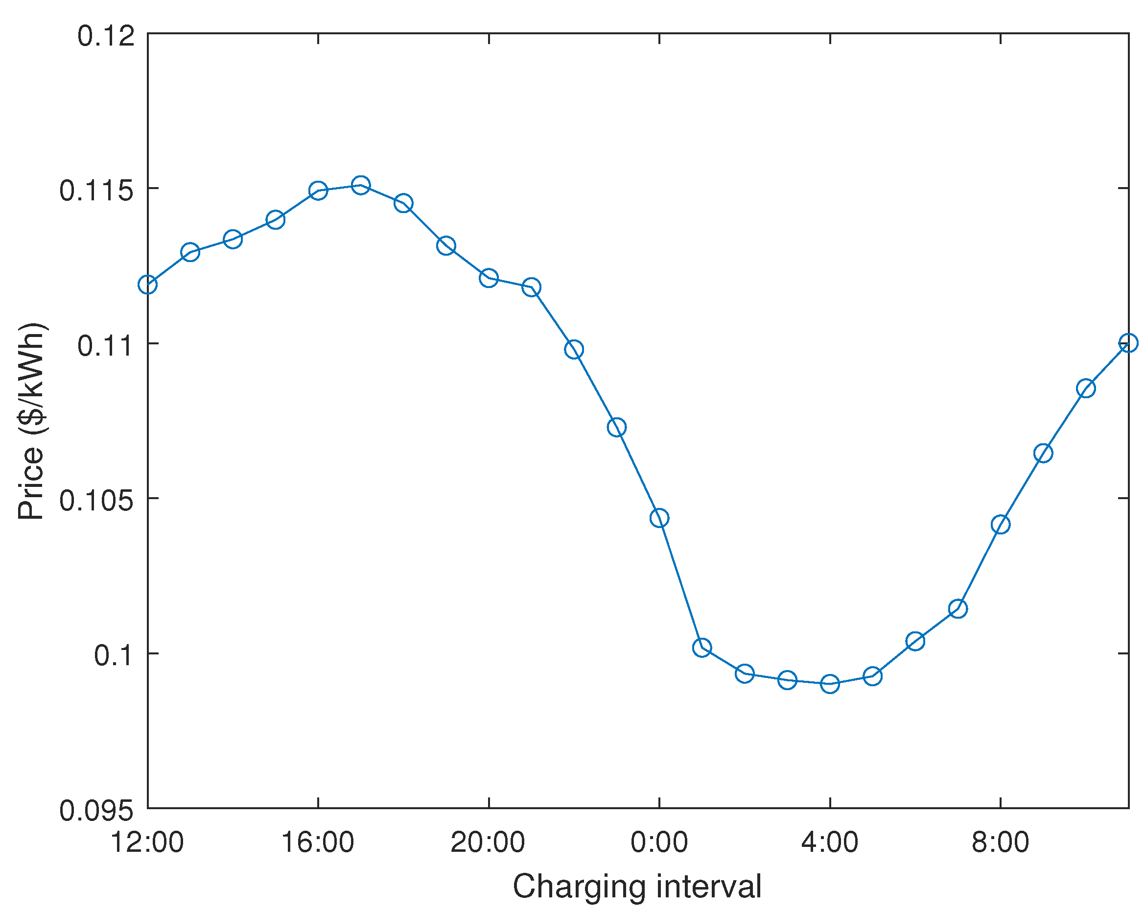 Electronics 09 00770 g007