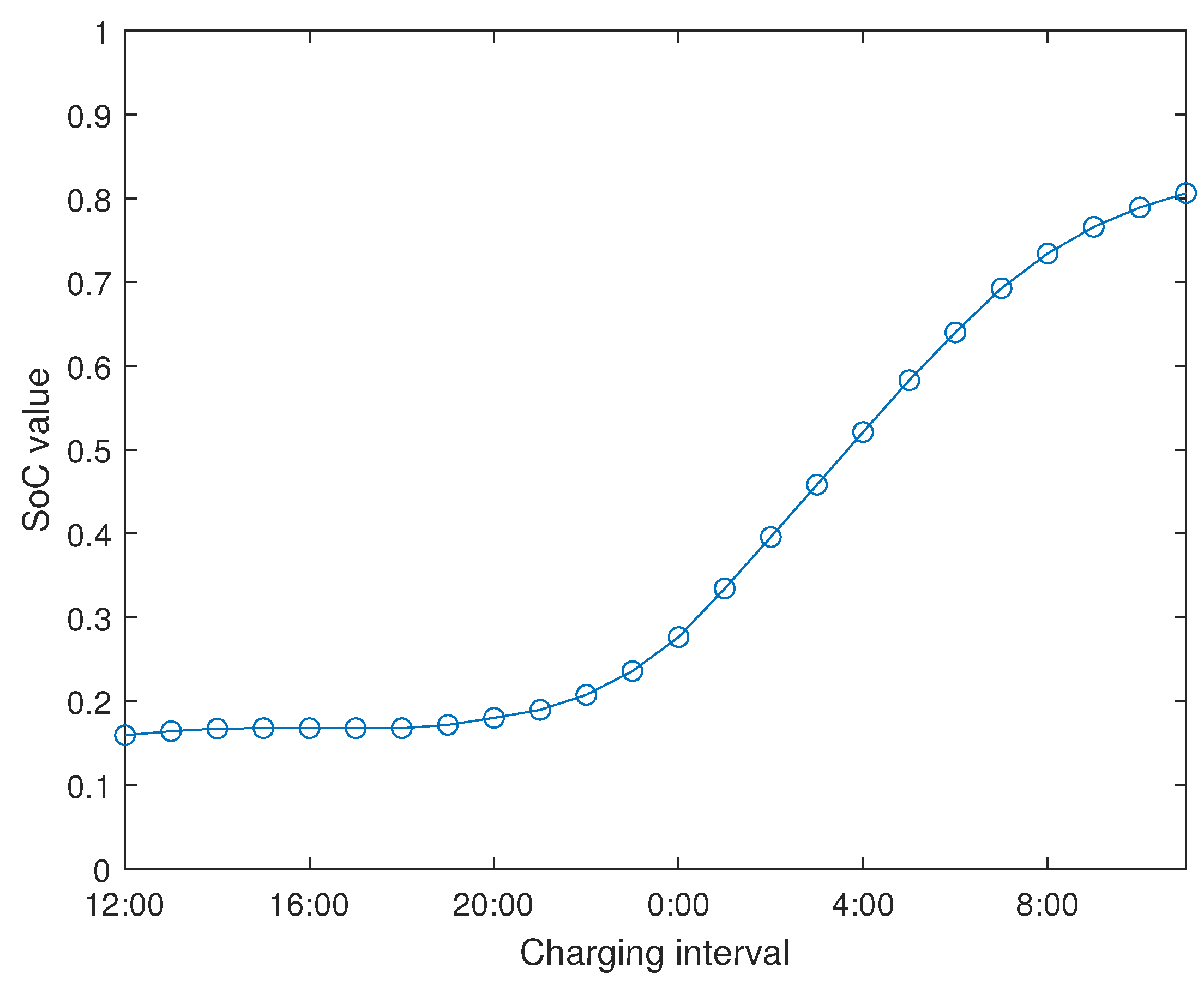 Electronics 09 00770 g008