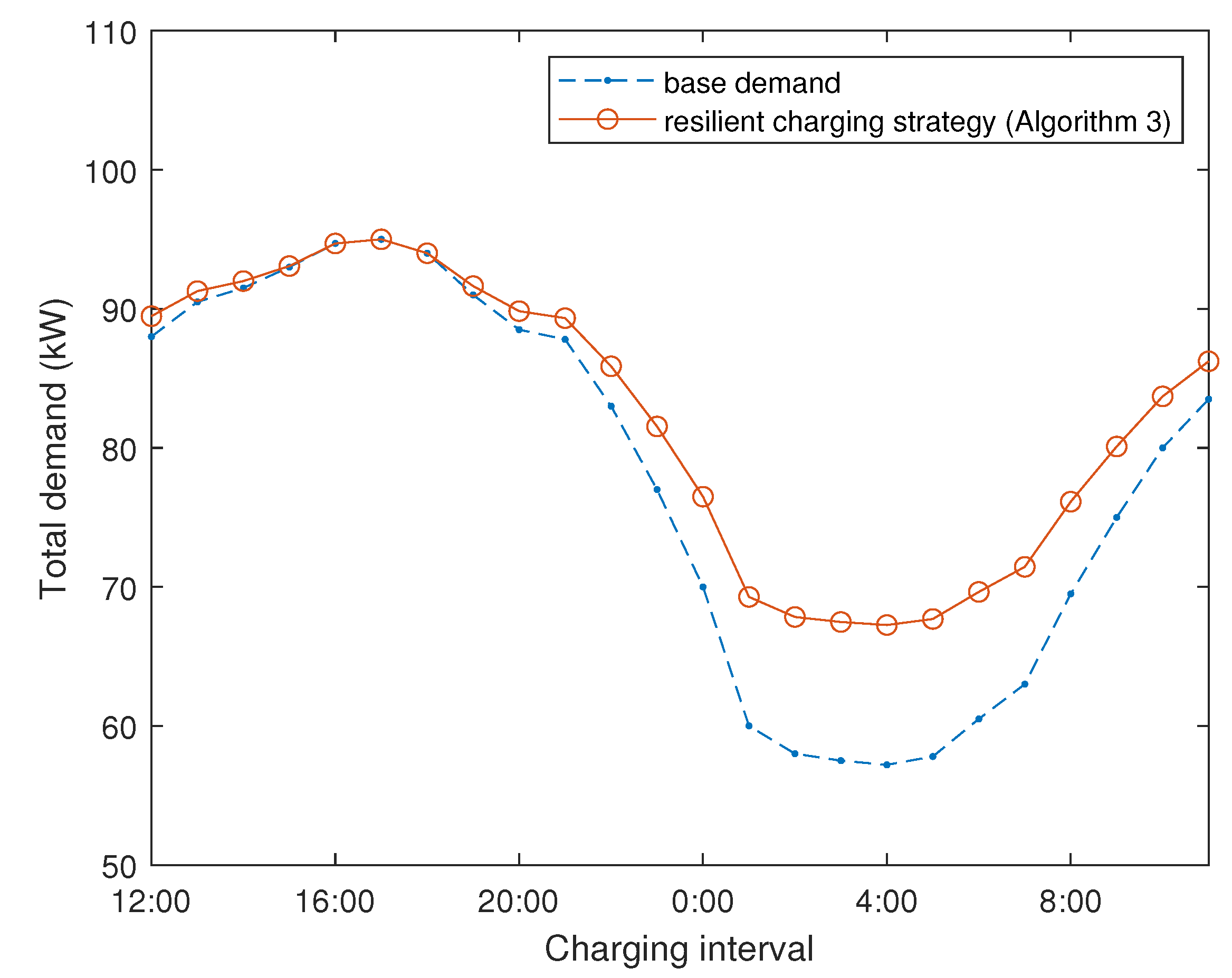 Electronics 09 00770 g009