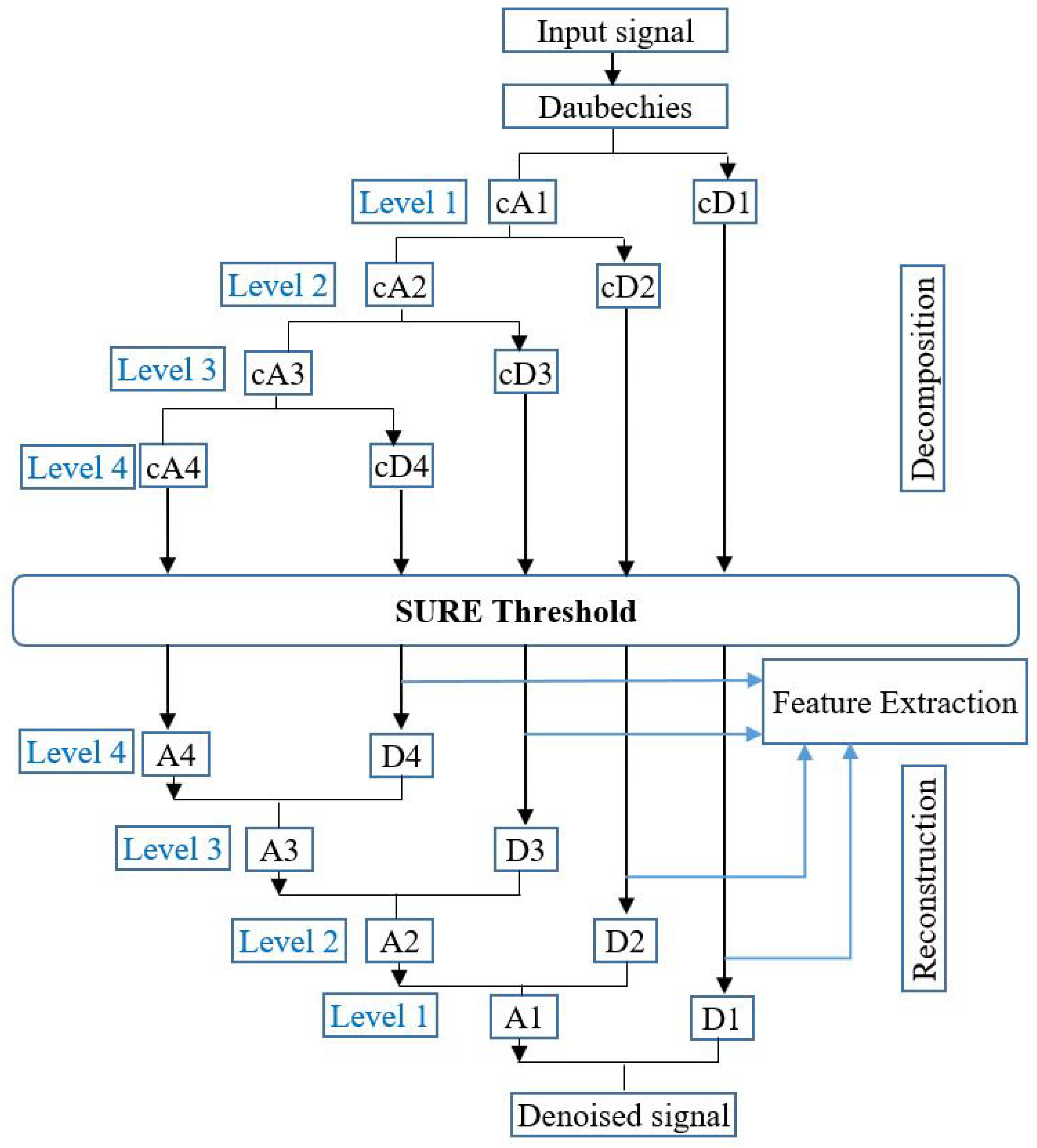 Electronics 09 00774 g003 Electronics 09 00774 g003