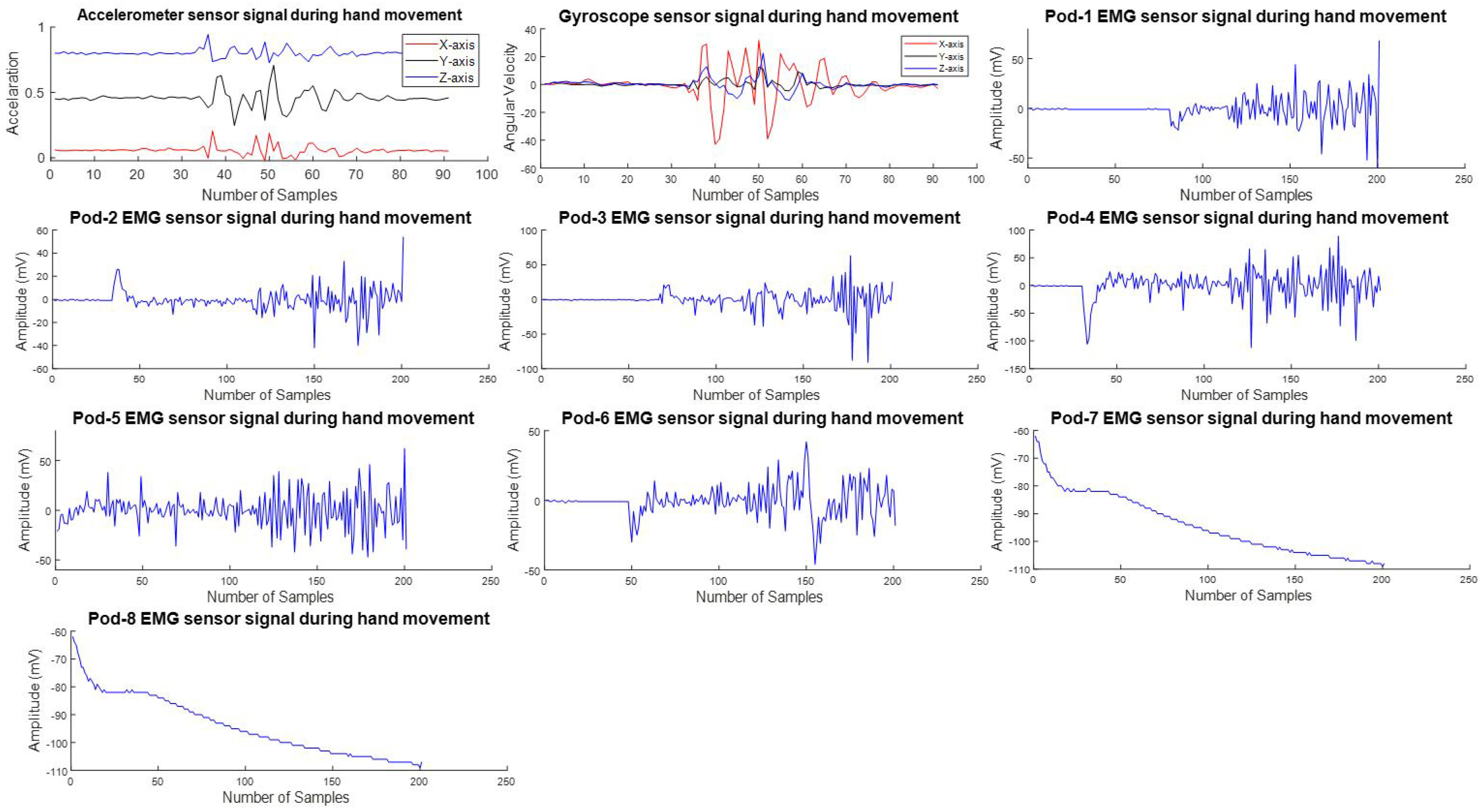 Electronics 09 00774 g008 Electronics 09 00774 g008