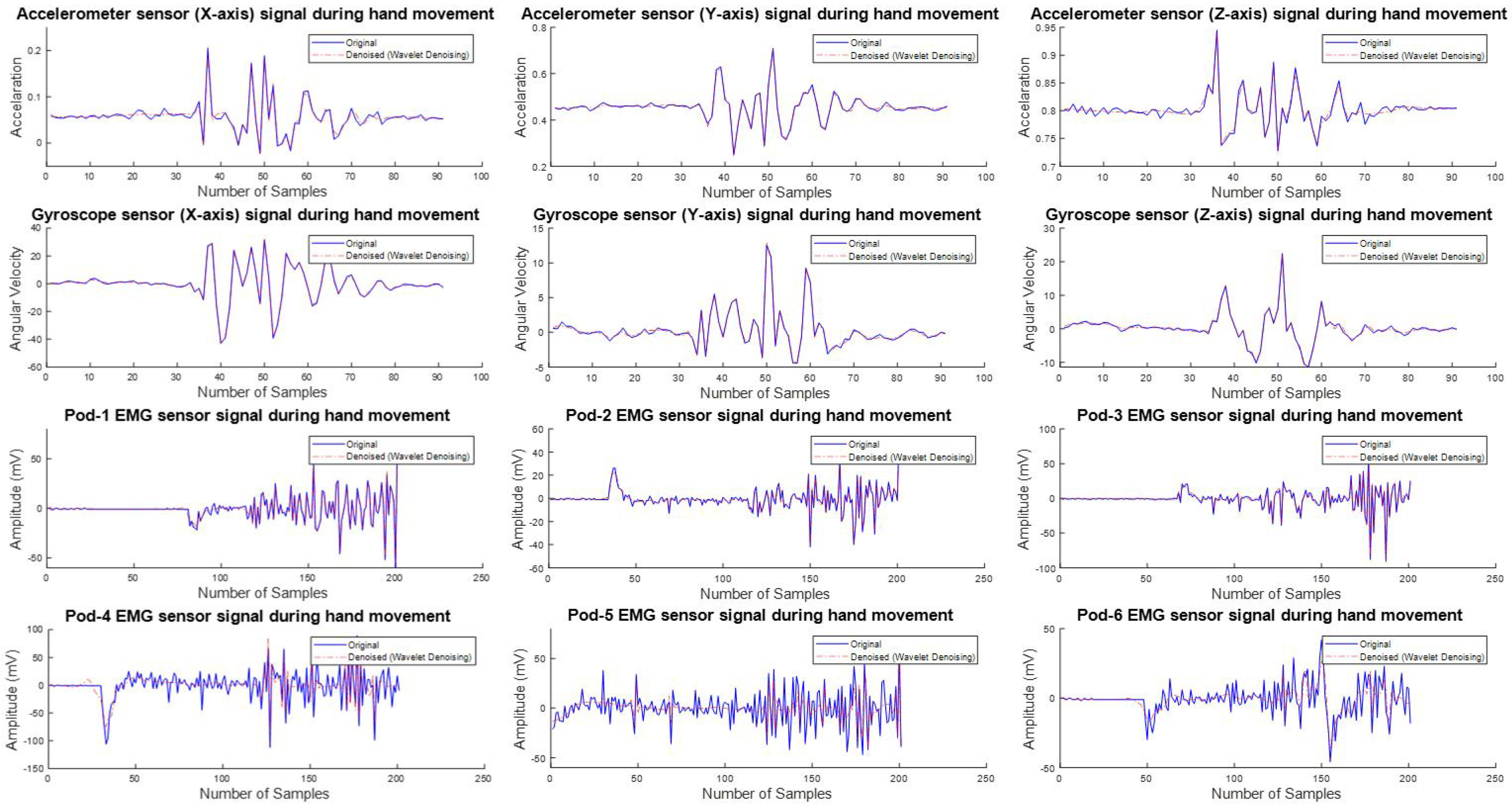 Electronics 09 00774 g009 Electronics 09 00774 g009