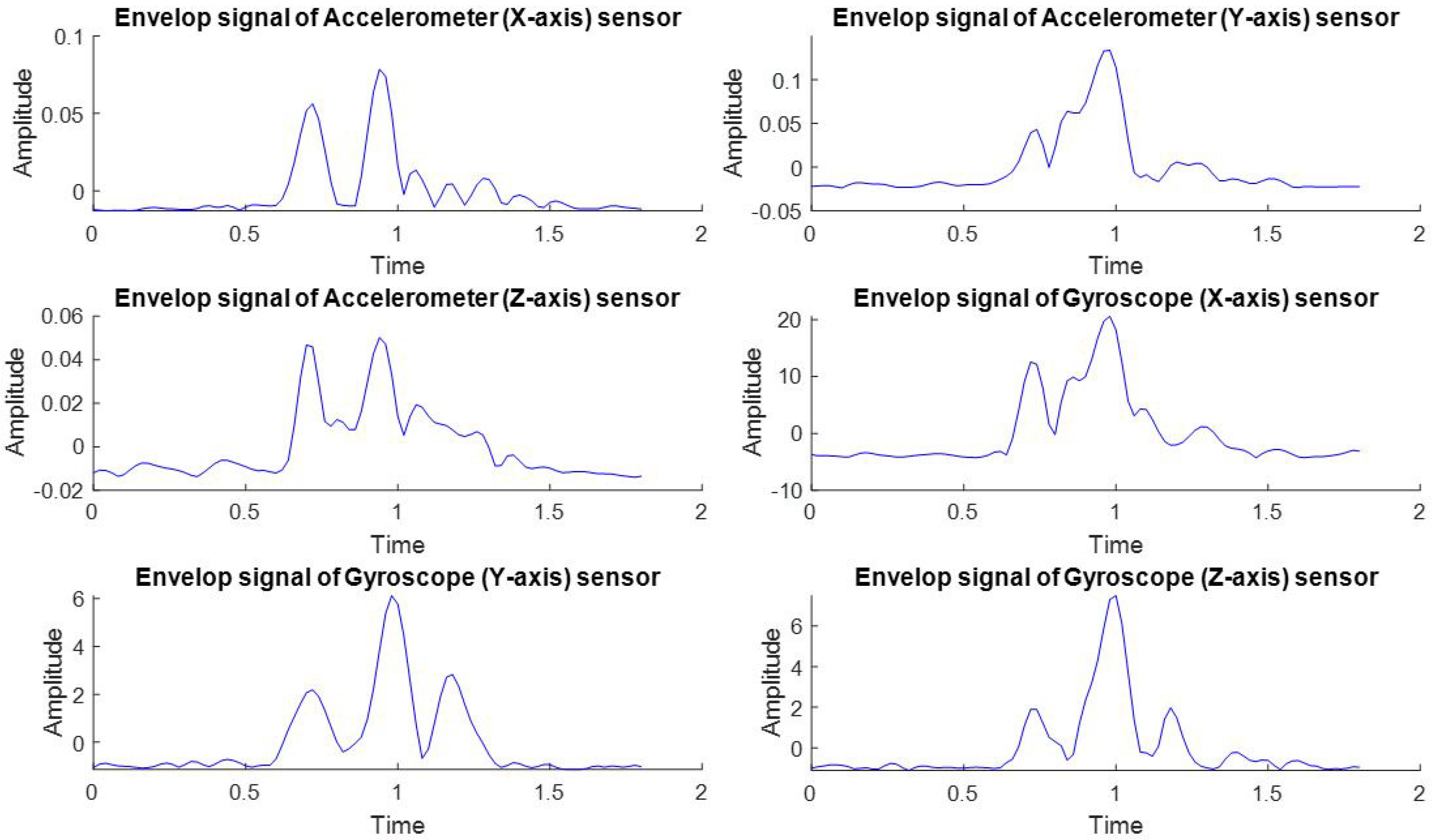 Electronics 09 00774 g010 Electronics 09 00774 g010